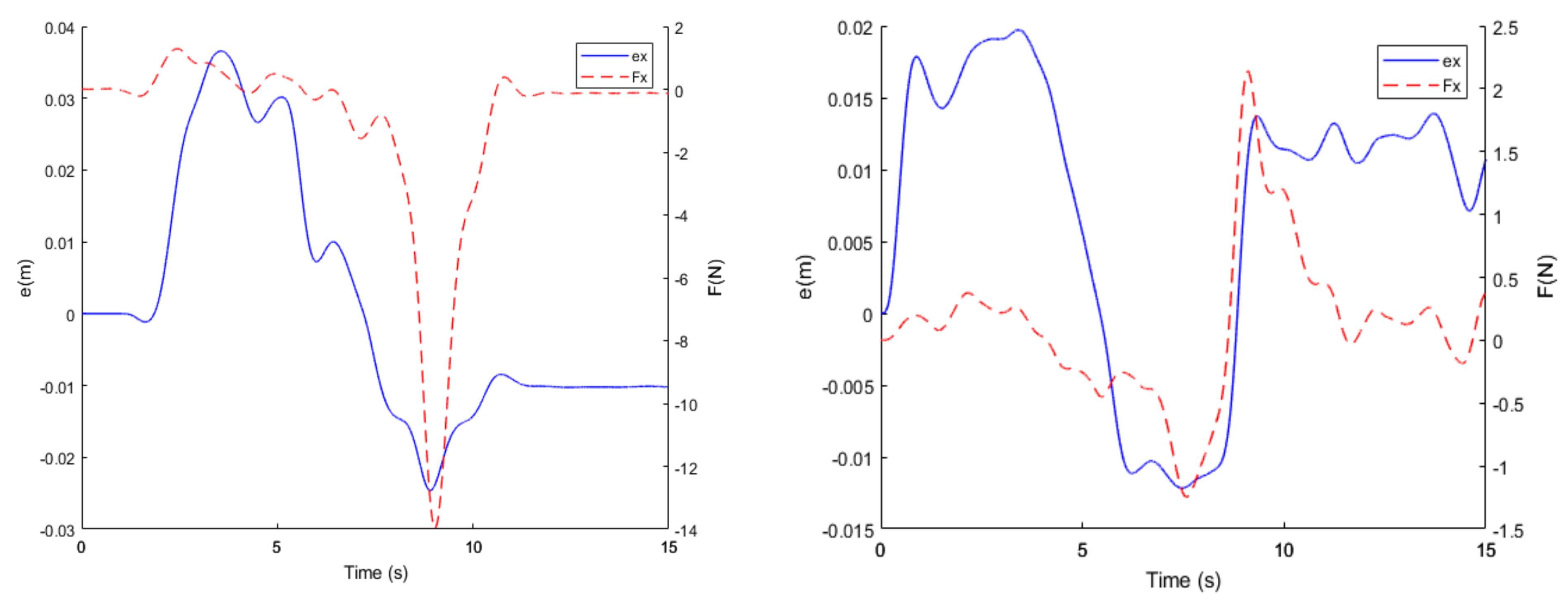 Machines 10 00076 g012 550