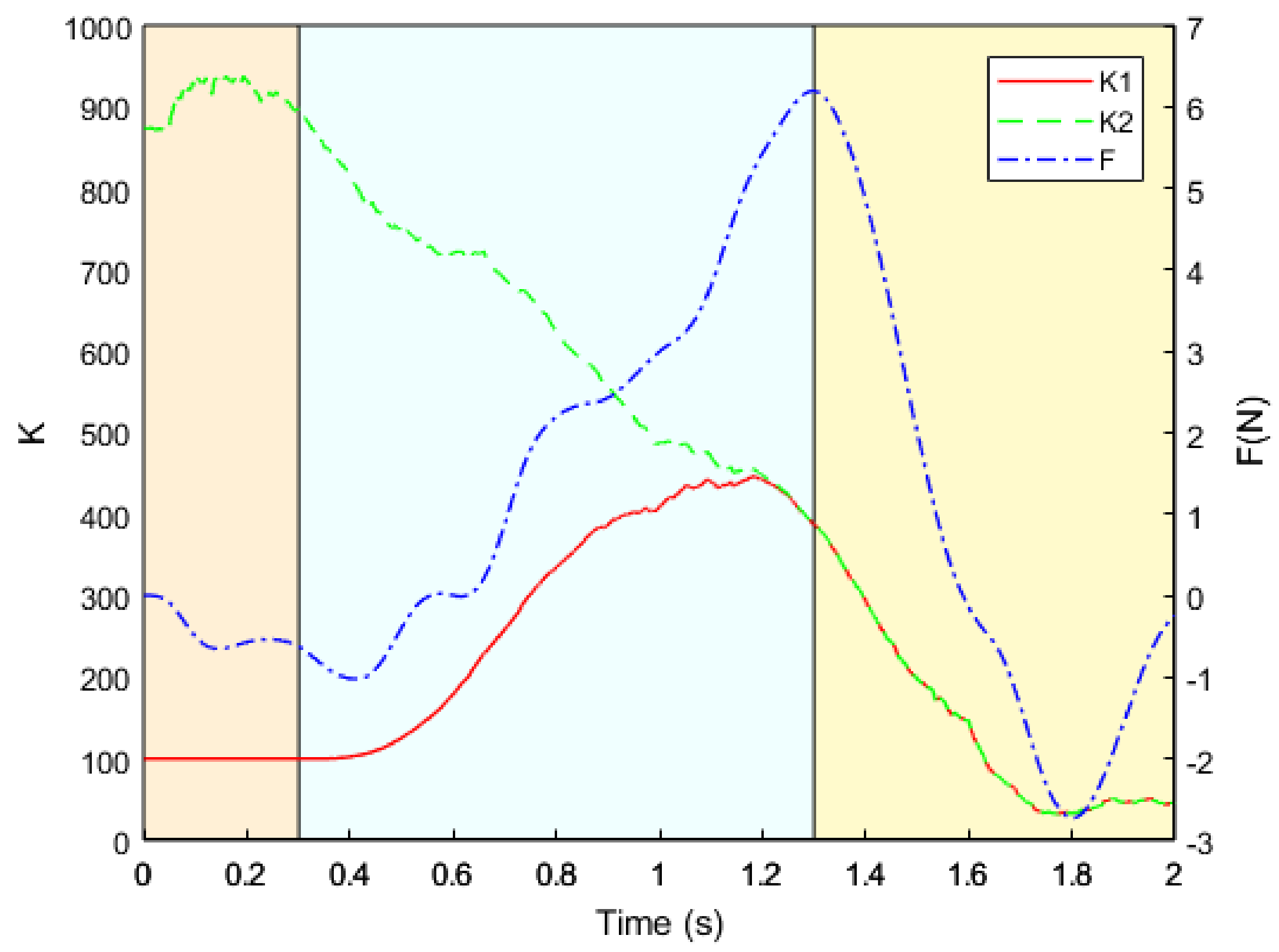 Machines 10 00076 g014 550