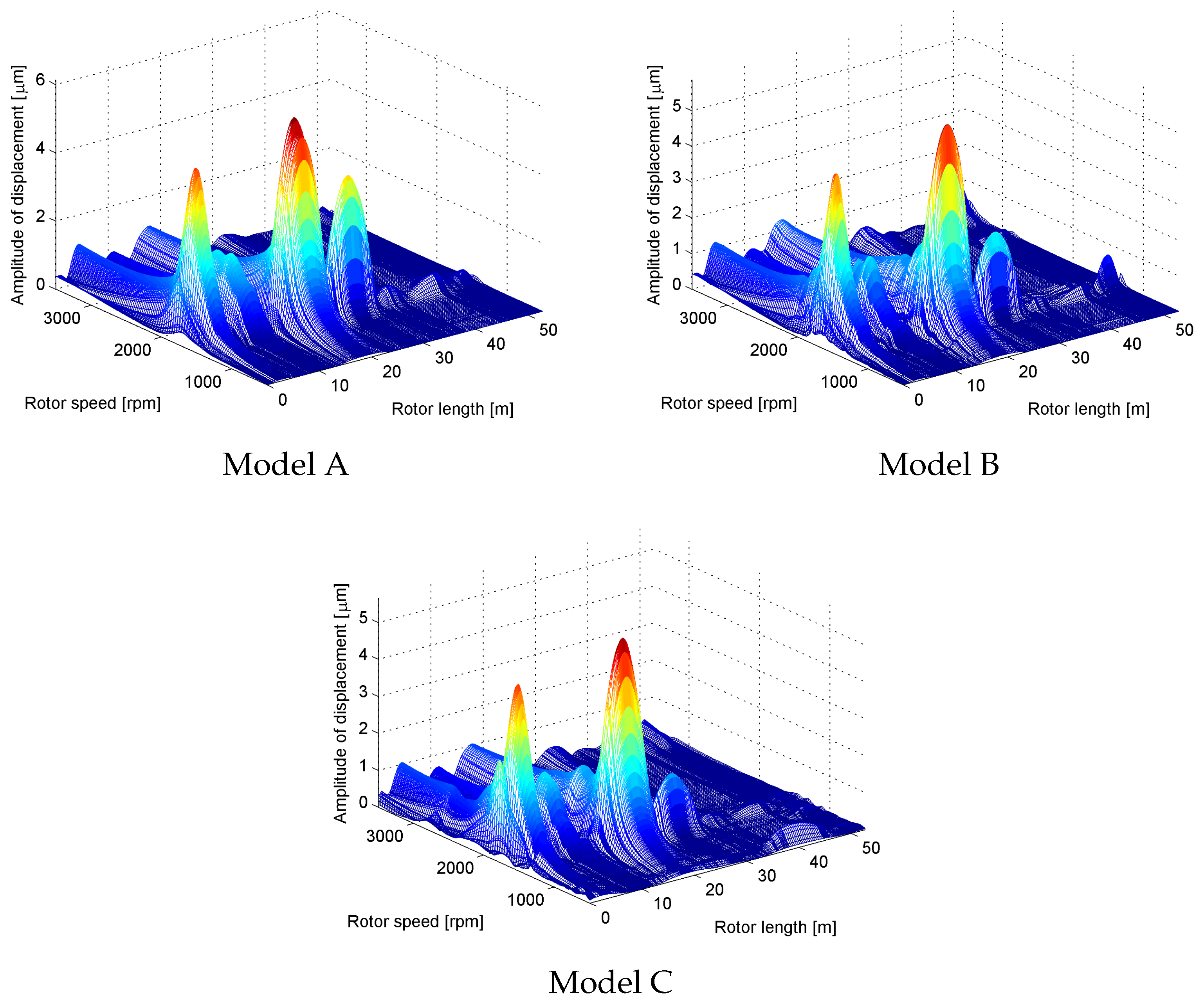 Machines 10 00077 g017