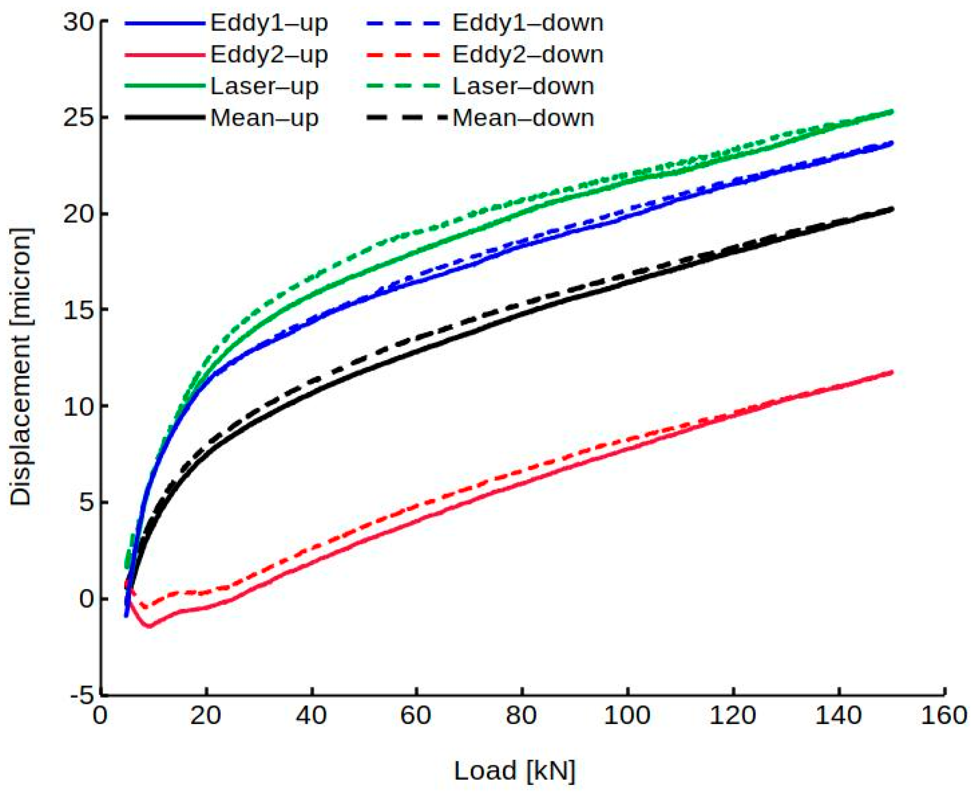 Machines 10 00081 g007a