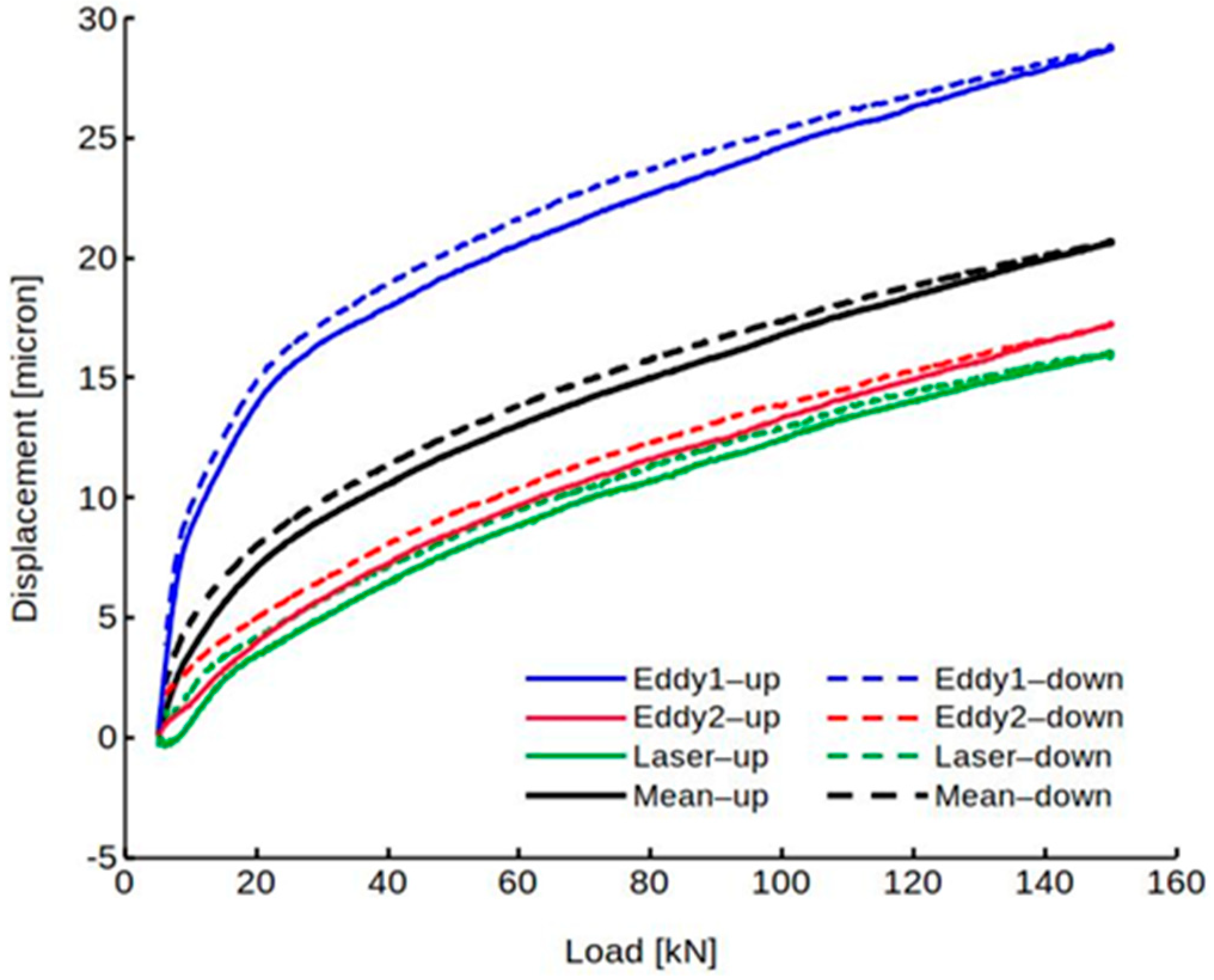 Machines 10 00081 g009