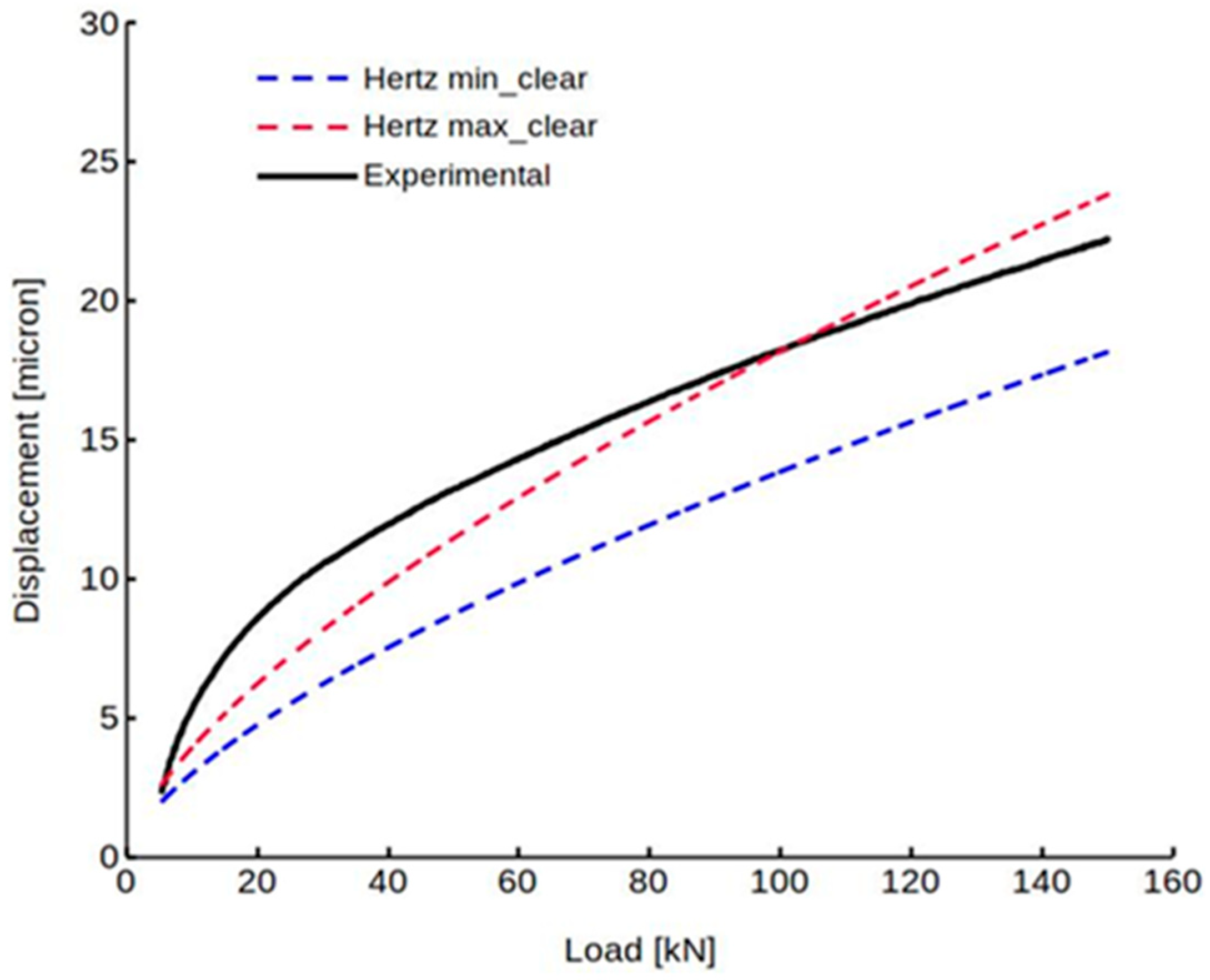 Machines 10 00081 g017