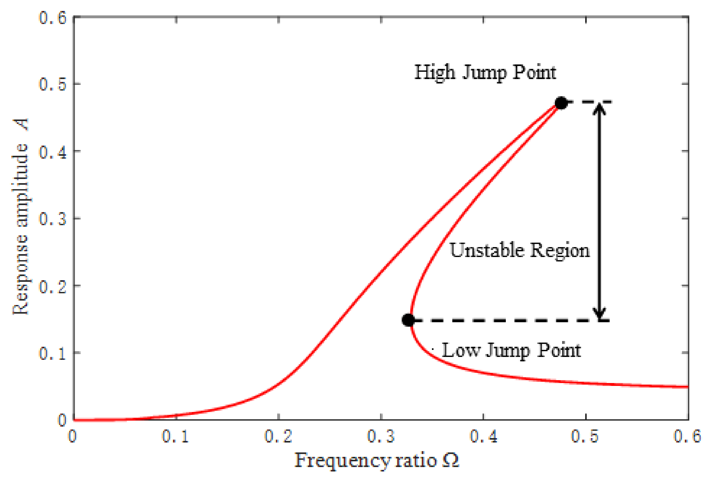 Machines 10 00082 g003