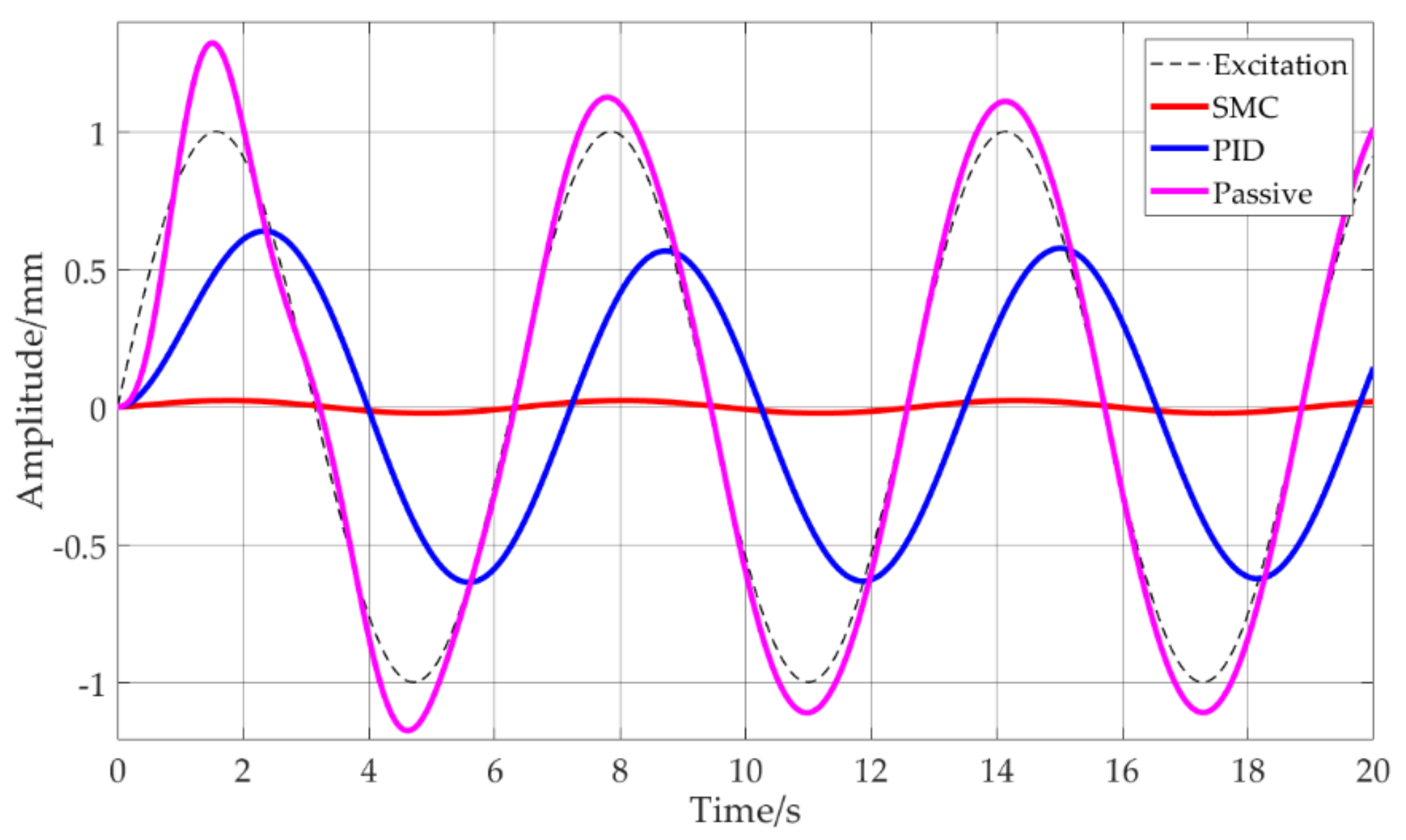 Machines 10 00082 g005