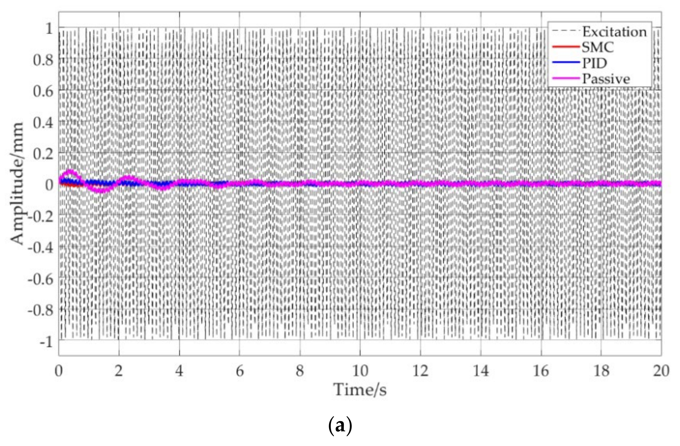Machines 10 00082 g009a