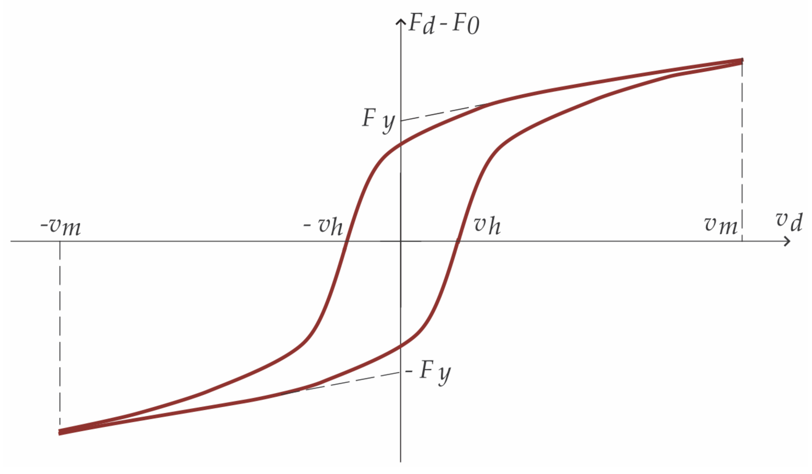 Machines 10 00082 g015