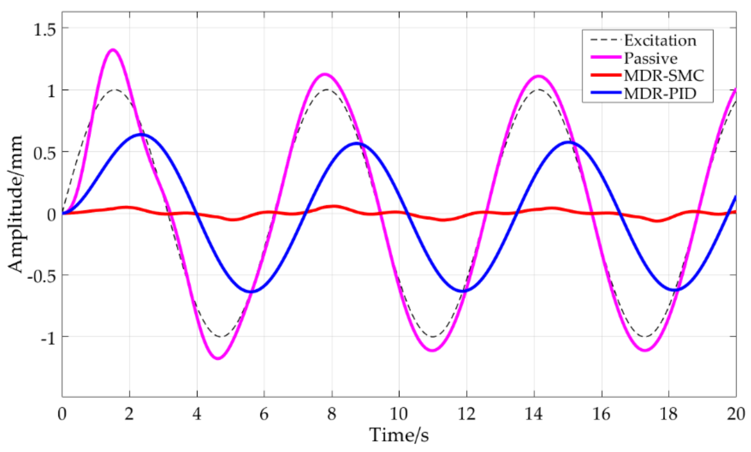 Machines 10 00082 g018