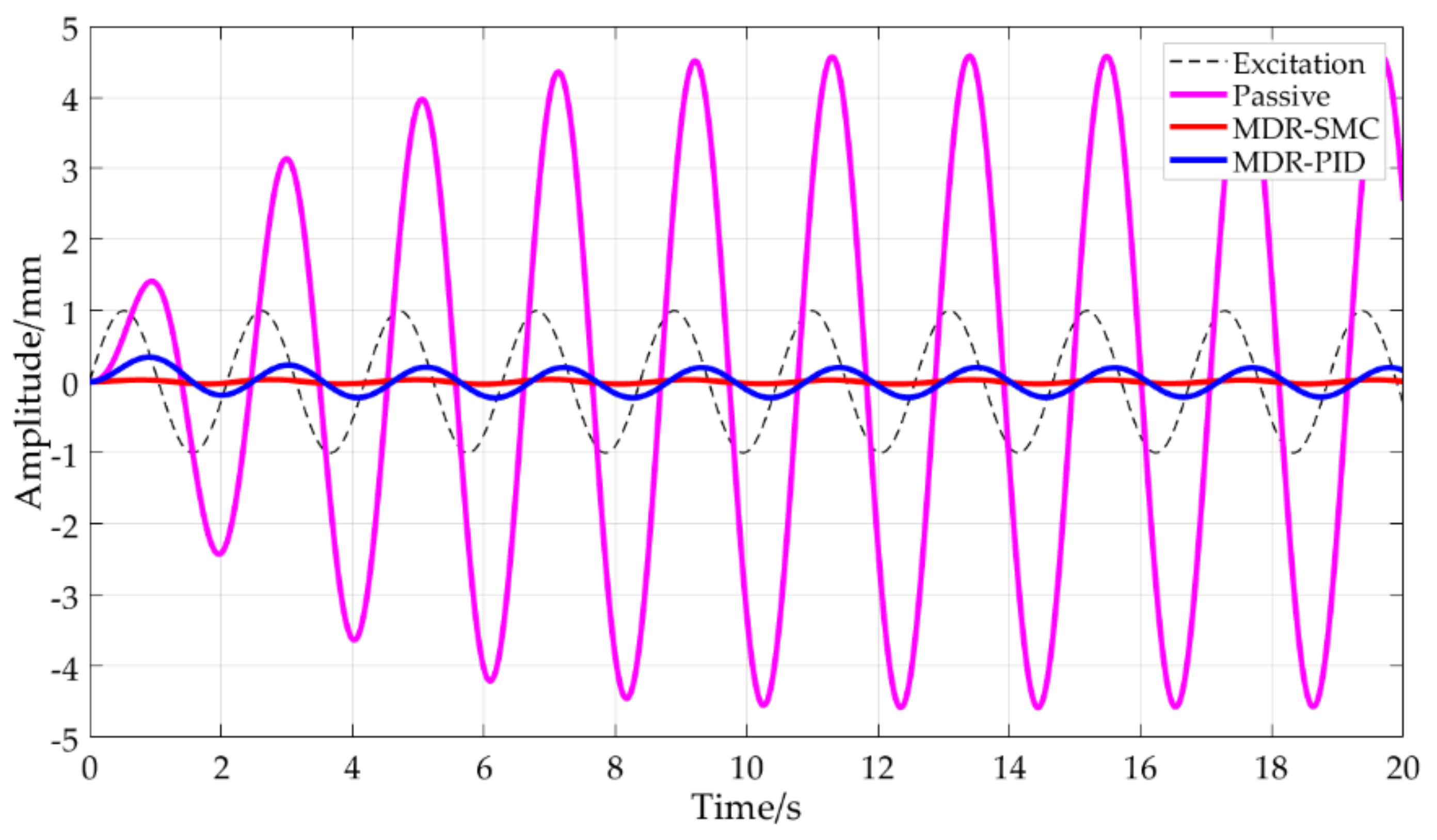 Machines 10 00082 g019