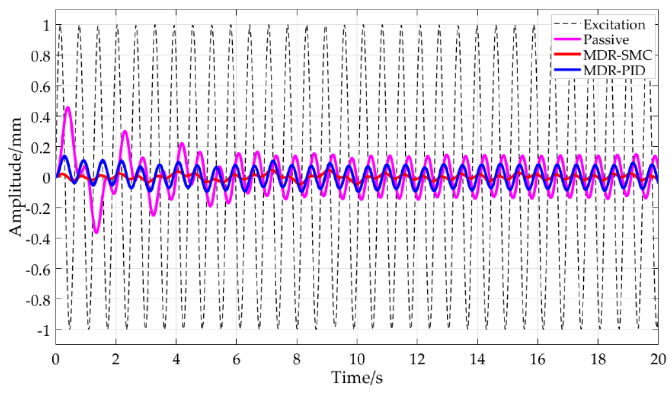 Machines 10 00082 g021