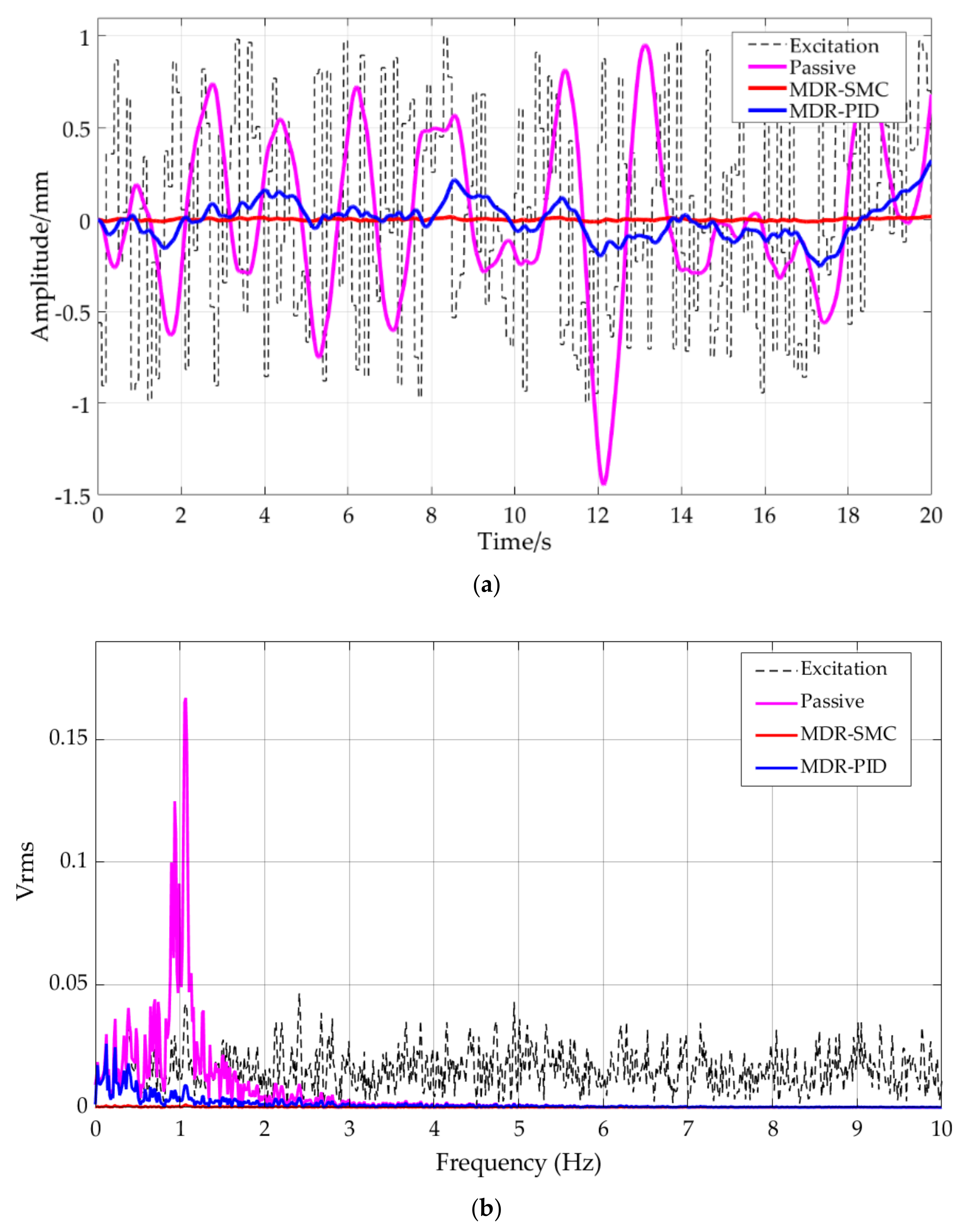 Machines 10 00082 g023