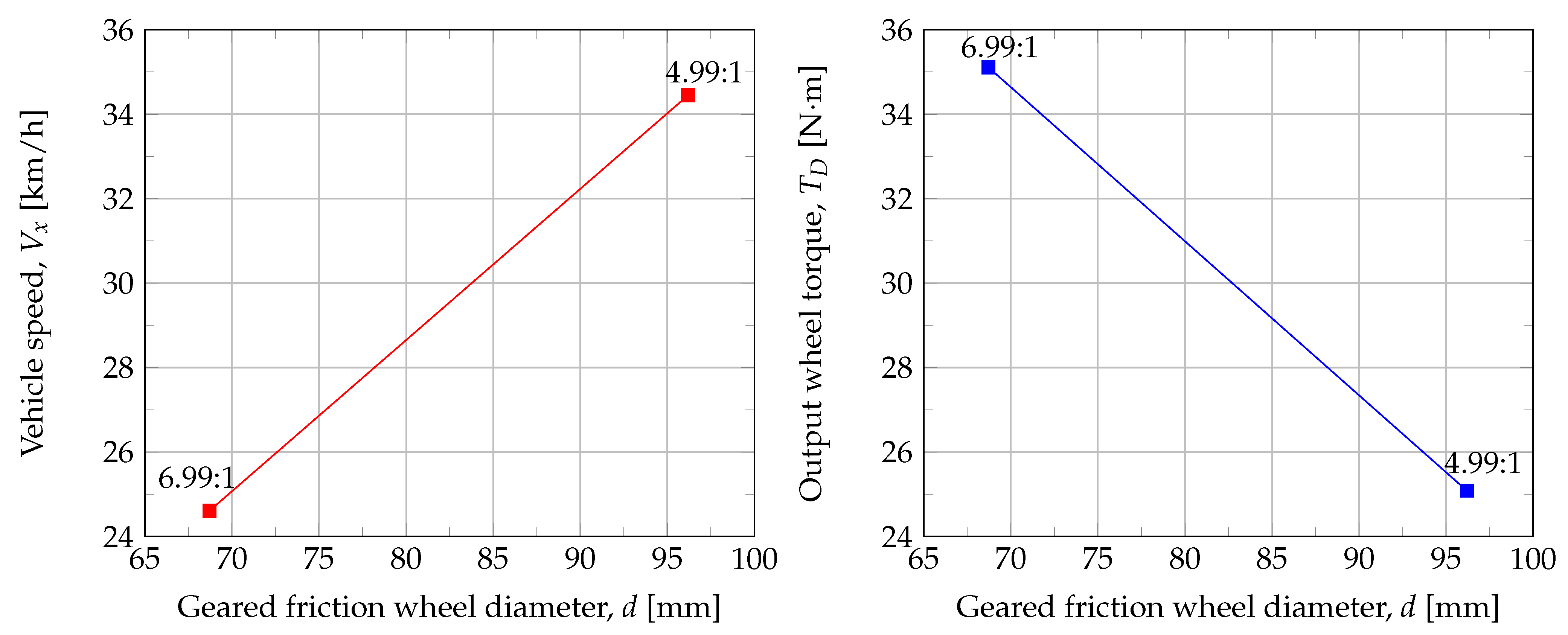 Machines 10 00084 g004