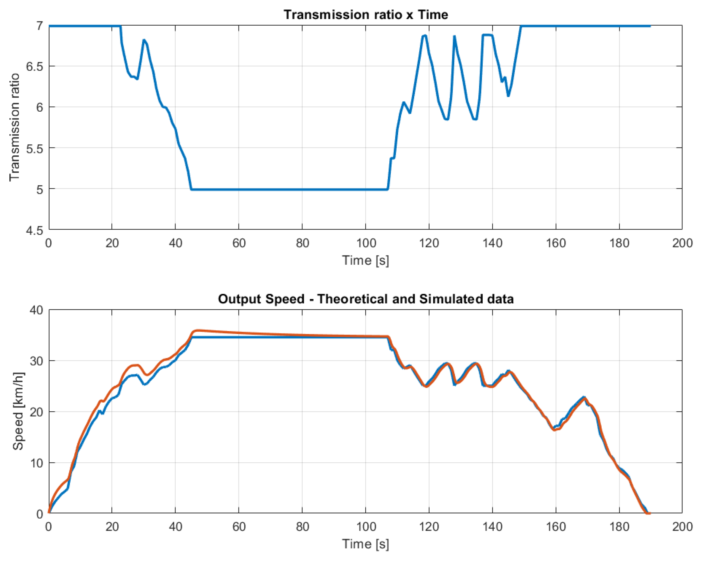 Machines 10 00084 g006