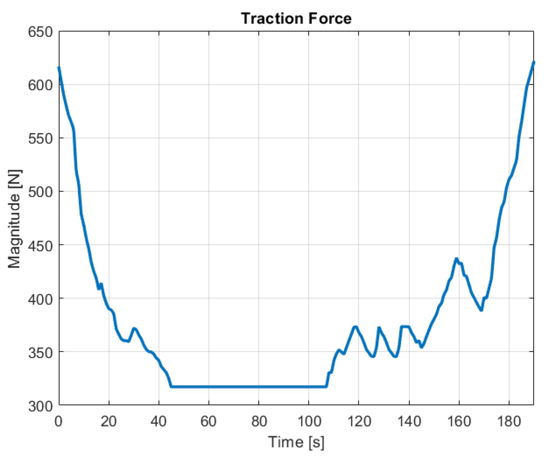 Machines 10 00084 g007