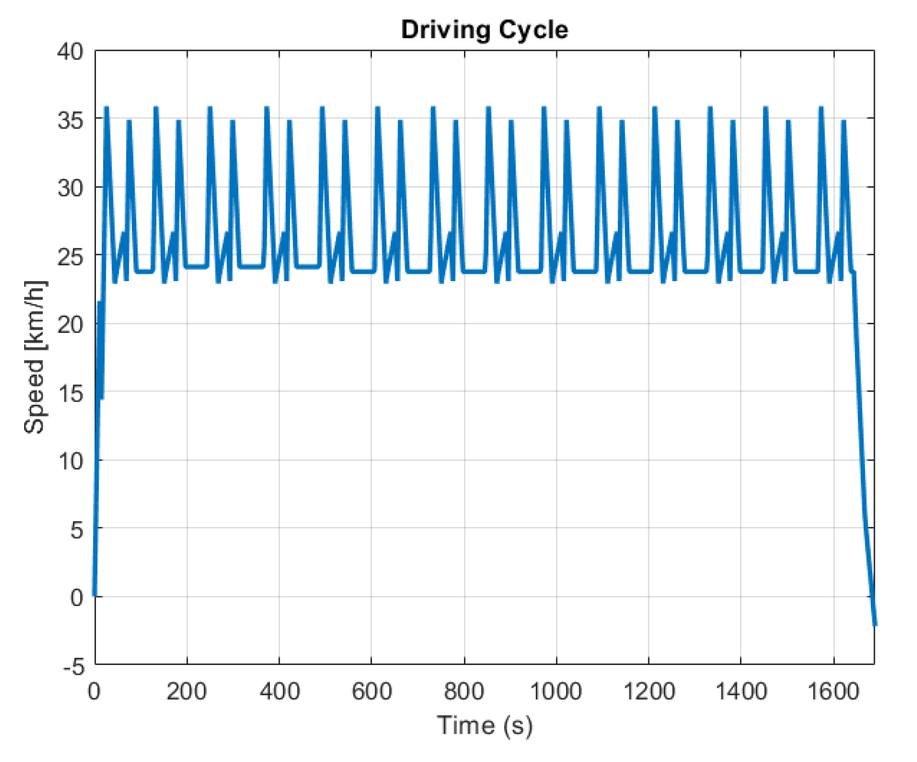 Machines 10 00084 g008
