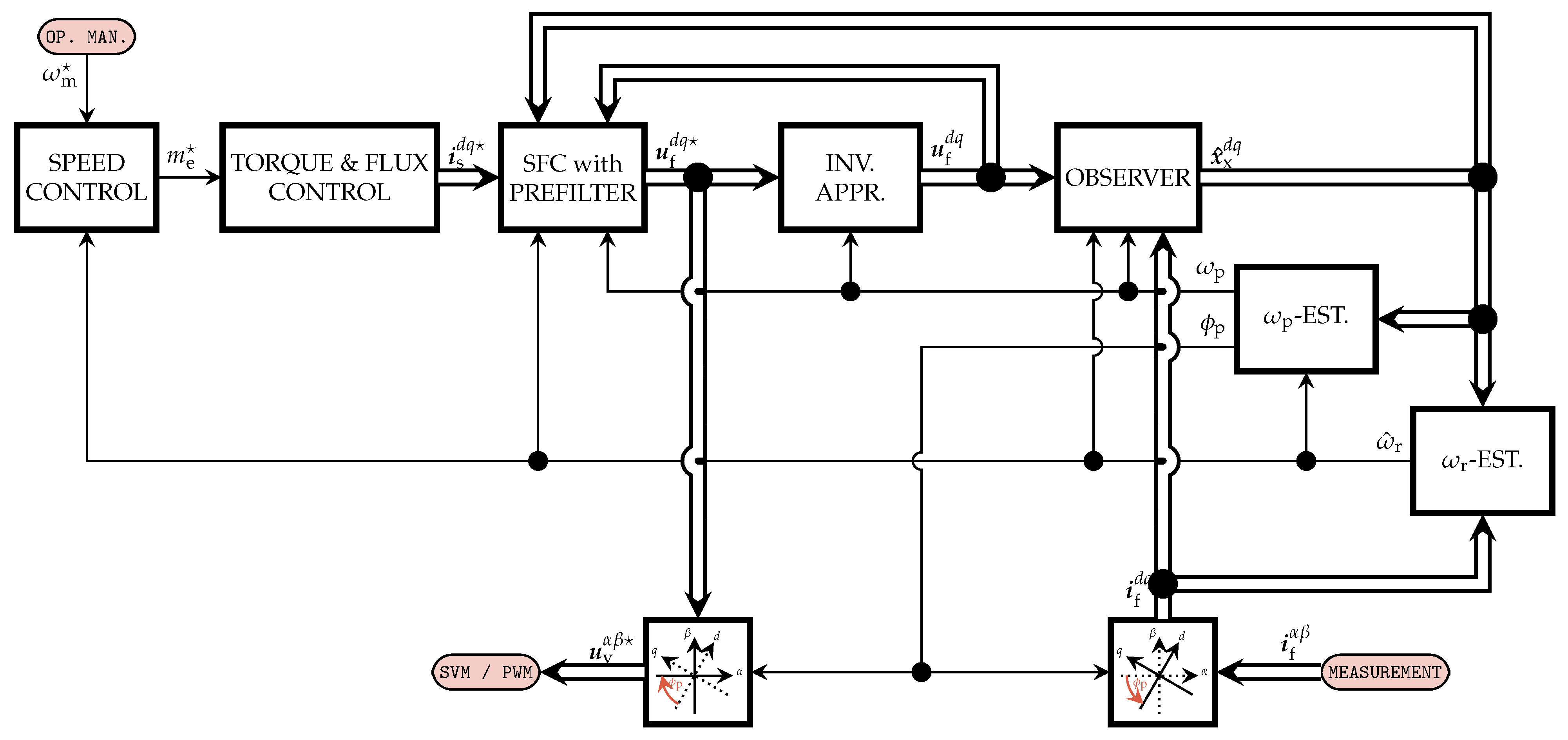 Machines 10 00087 g005
