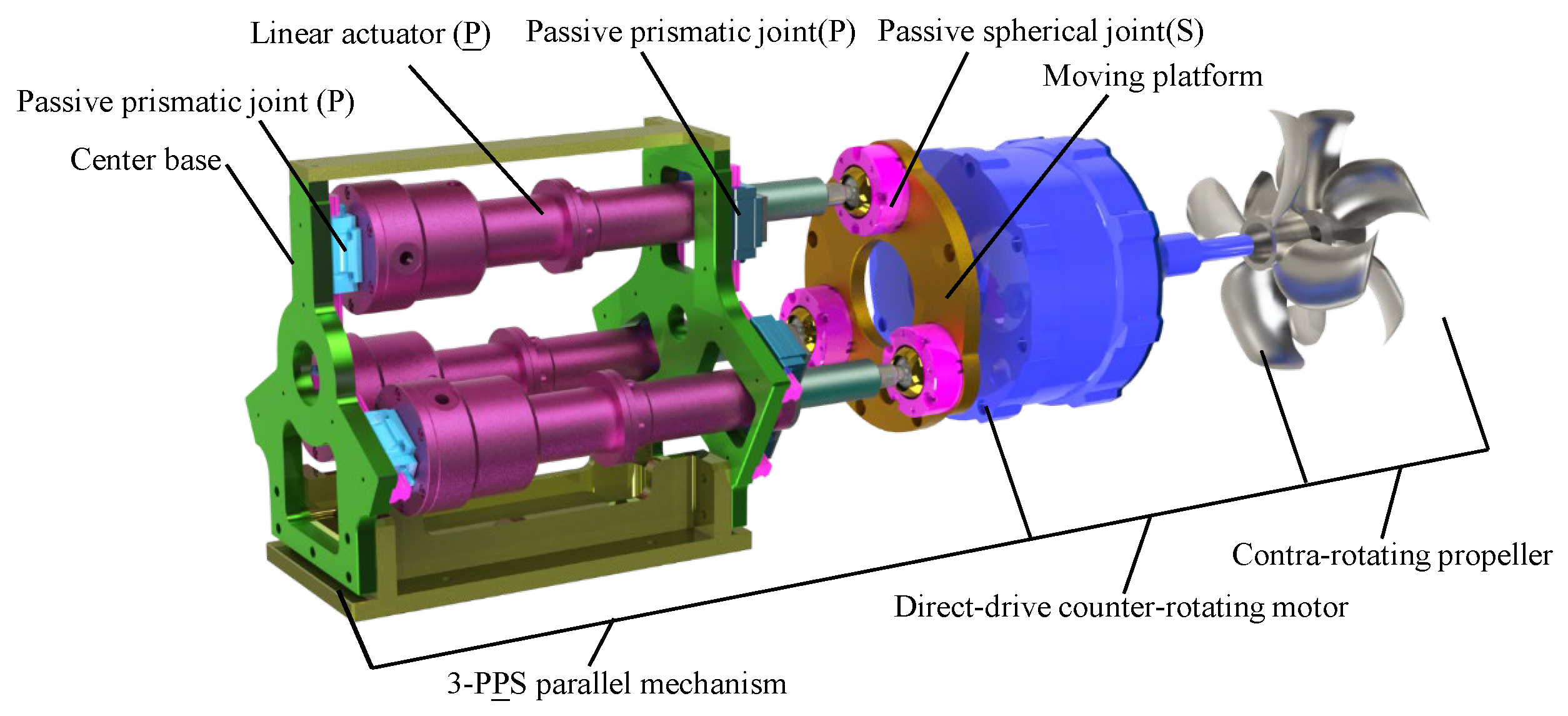 Machines 10 00088 g003