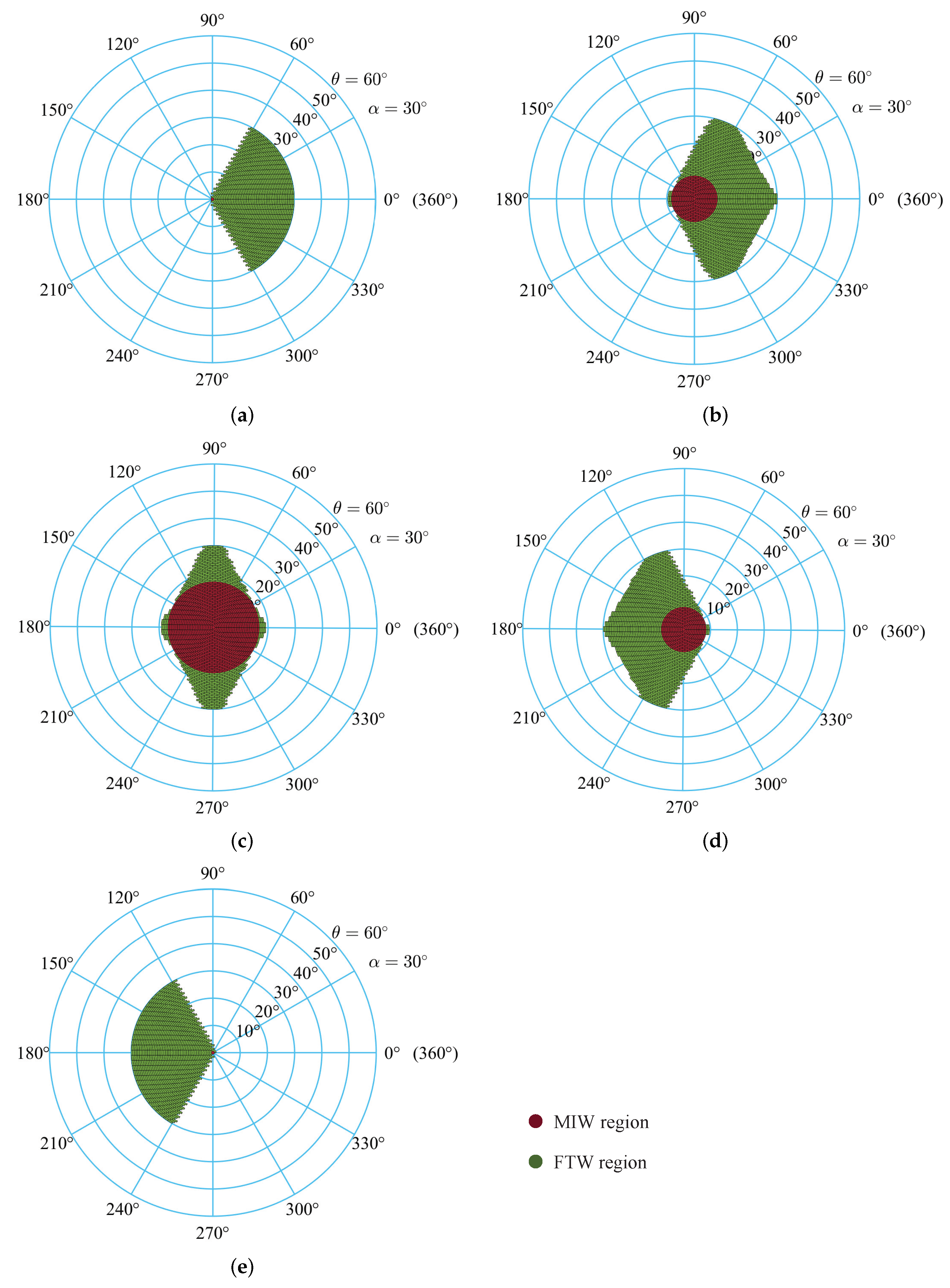 Machines 10 00088 g009