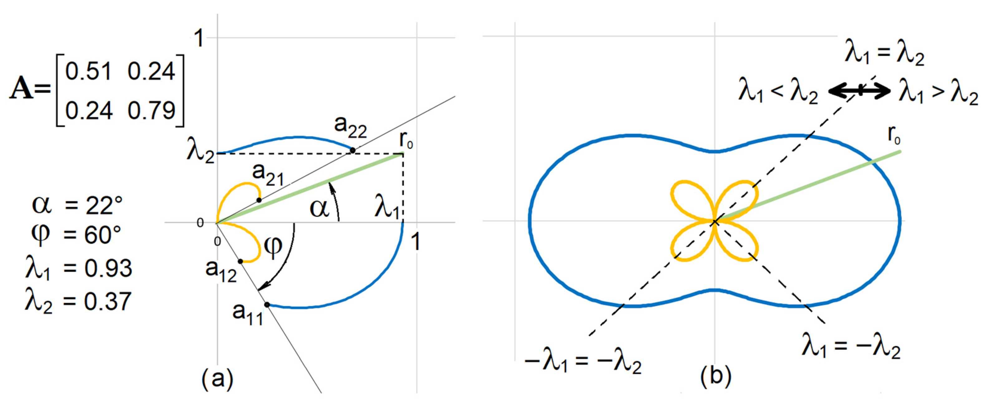 Machines | Free Full-Text | An Analytical Method for Tensor