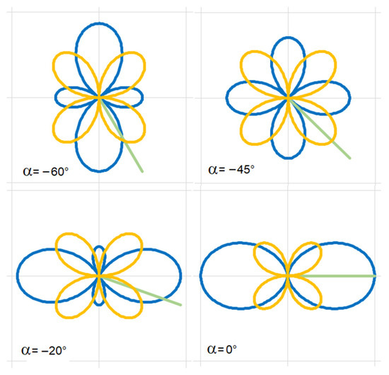 洋書 Visualization and Processing of Tensors Visualization and Processing of Tensors and Higher Order