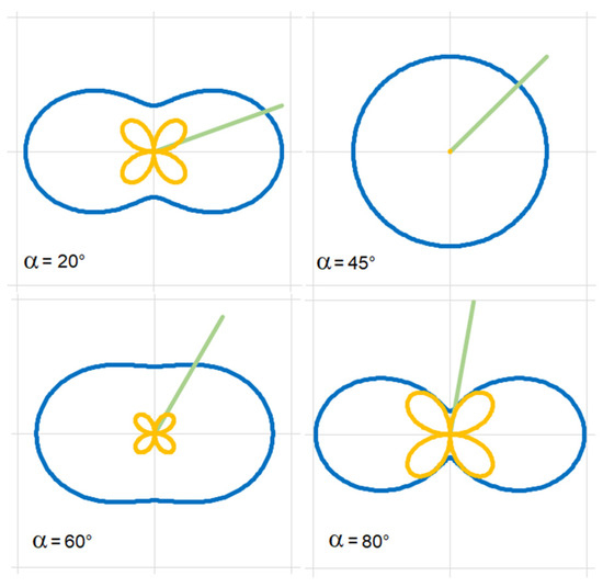 洋書 Visualization and Processing of Tensors Visualization and Processing of Tensor Fields (Mathematics