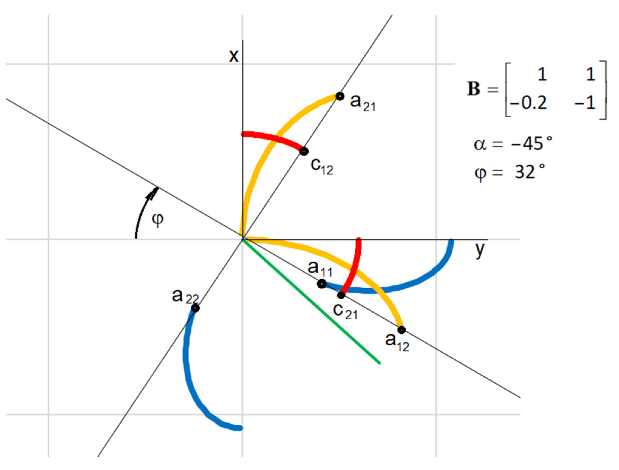 Machines 10 00089 g005 550