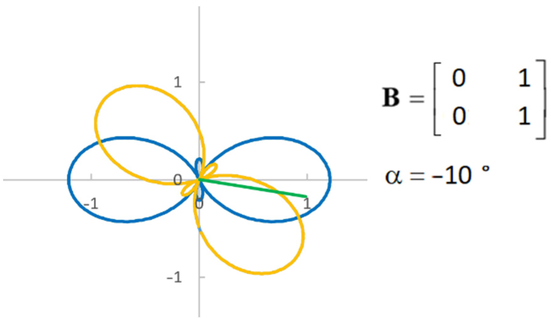 Machines 10 00089 g009 550