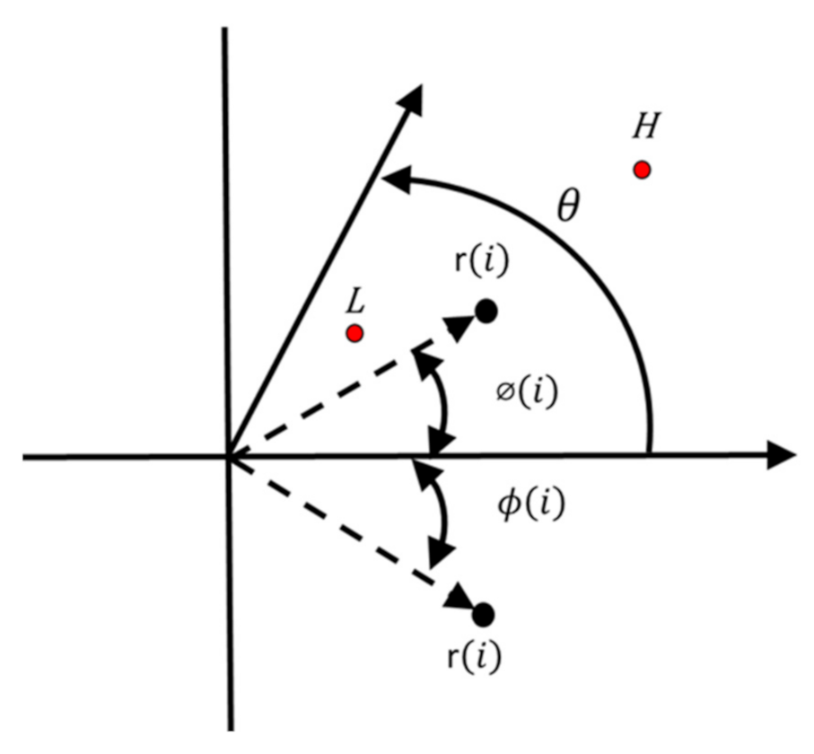 Machines 10 00090 g001 550