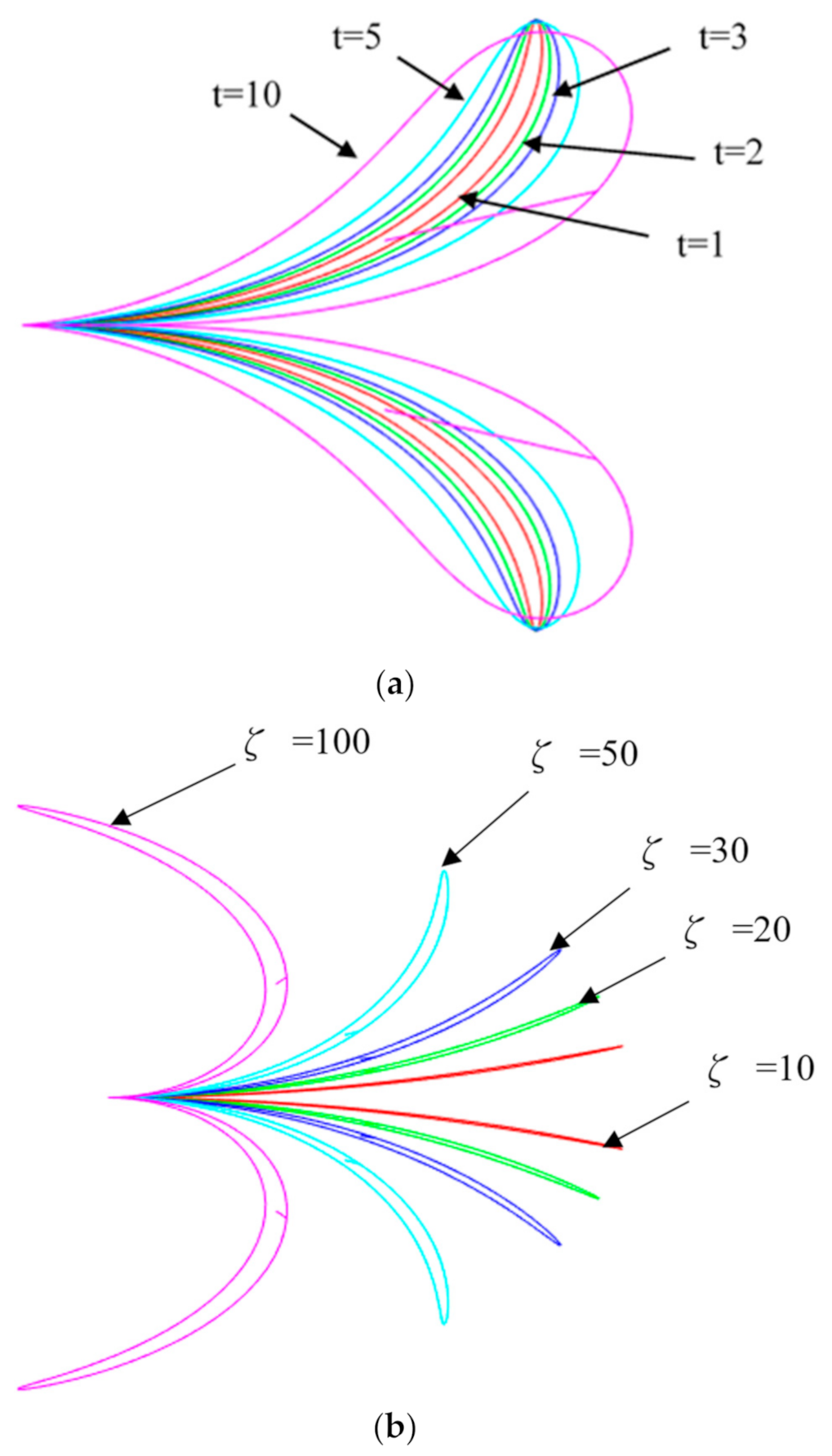 Machines 10 00090 g003 550
