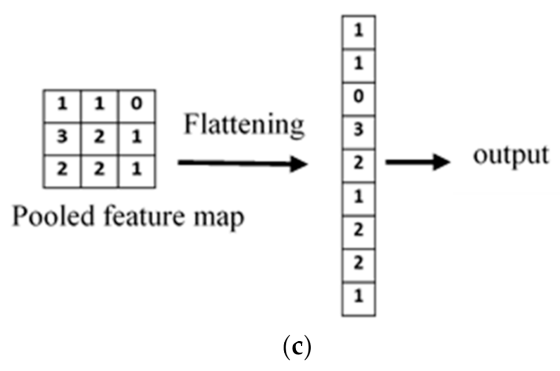 Machines 10 00090 g004b 550