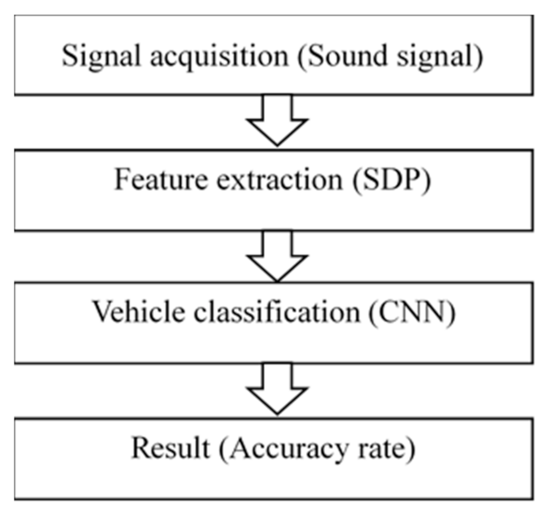 Machines 10 00090 g005 550