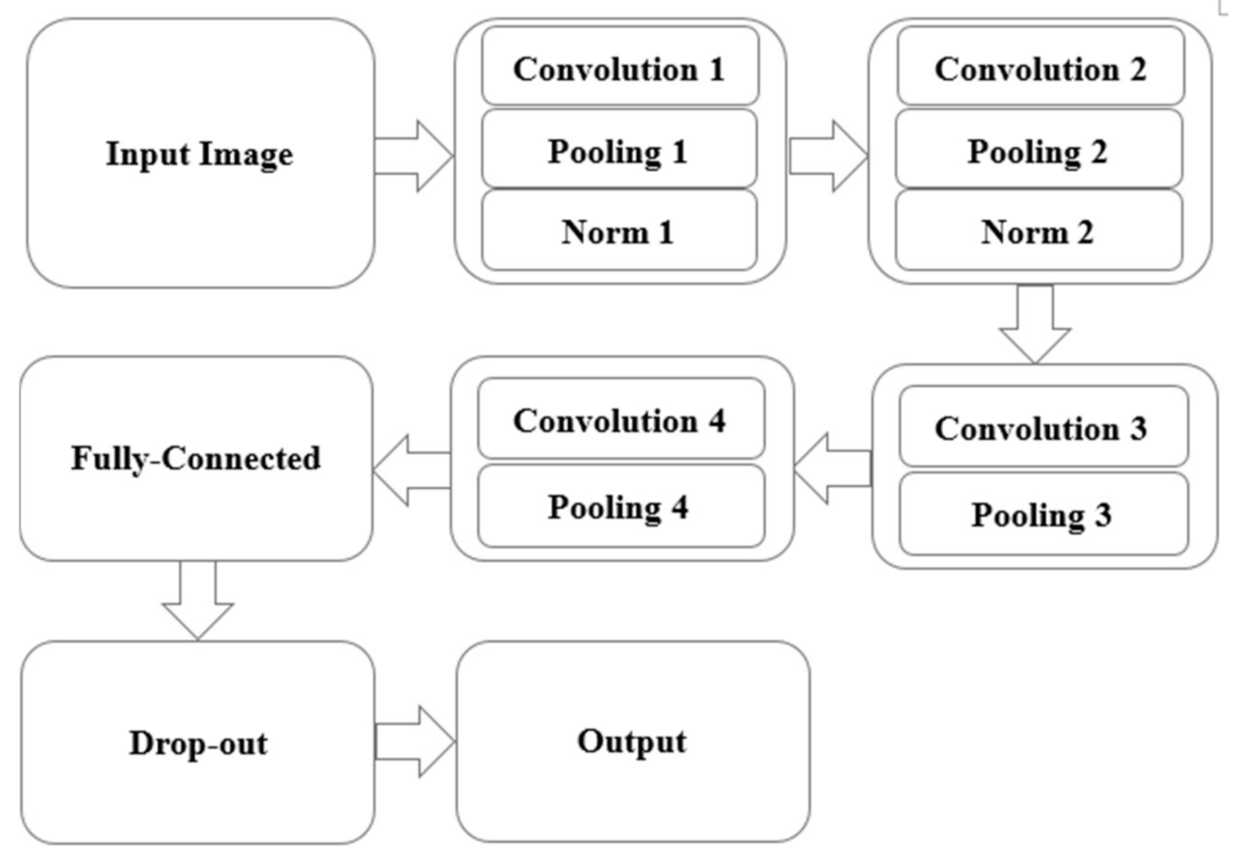 Machines 10 00090 g006 550