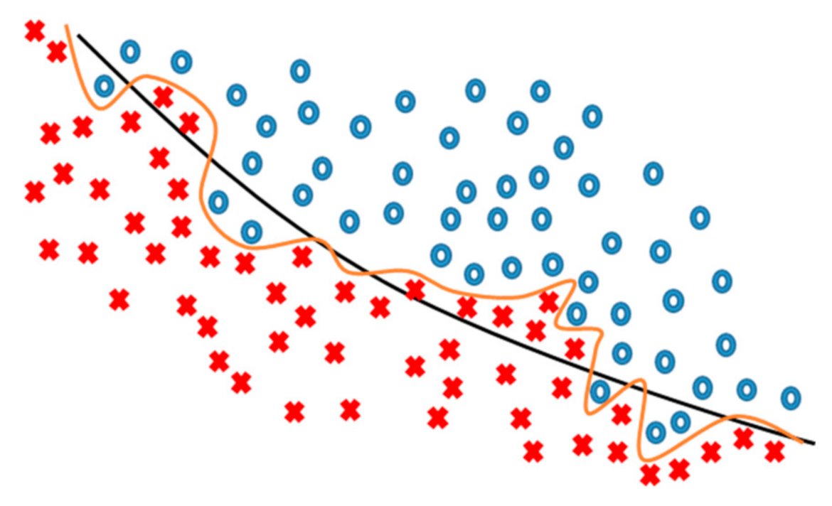 Machines 10 00090 g008 550