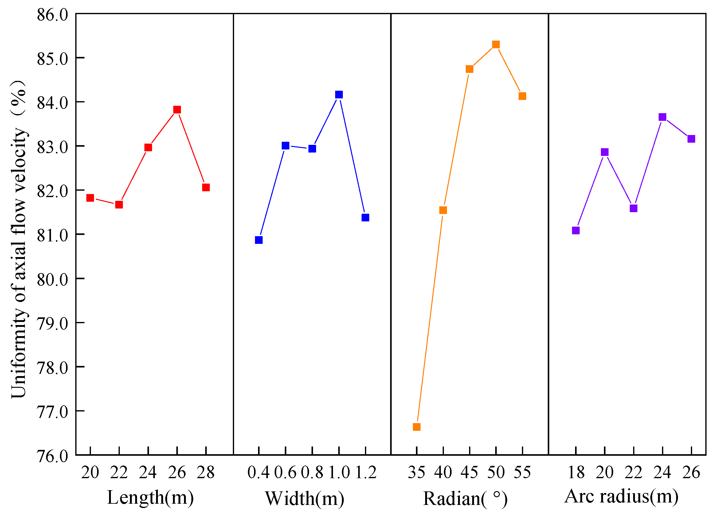 Machines 10 00091 g012
