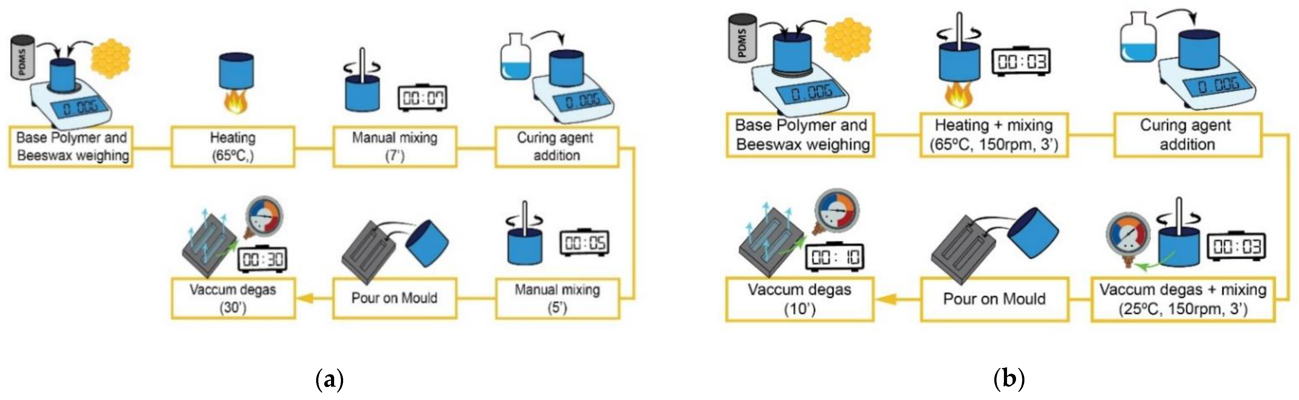 Machines 10 00092 g005 550
