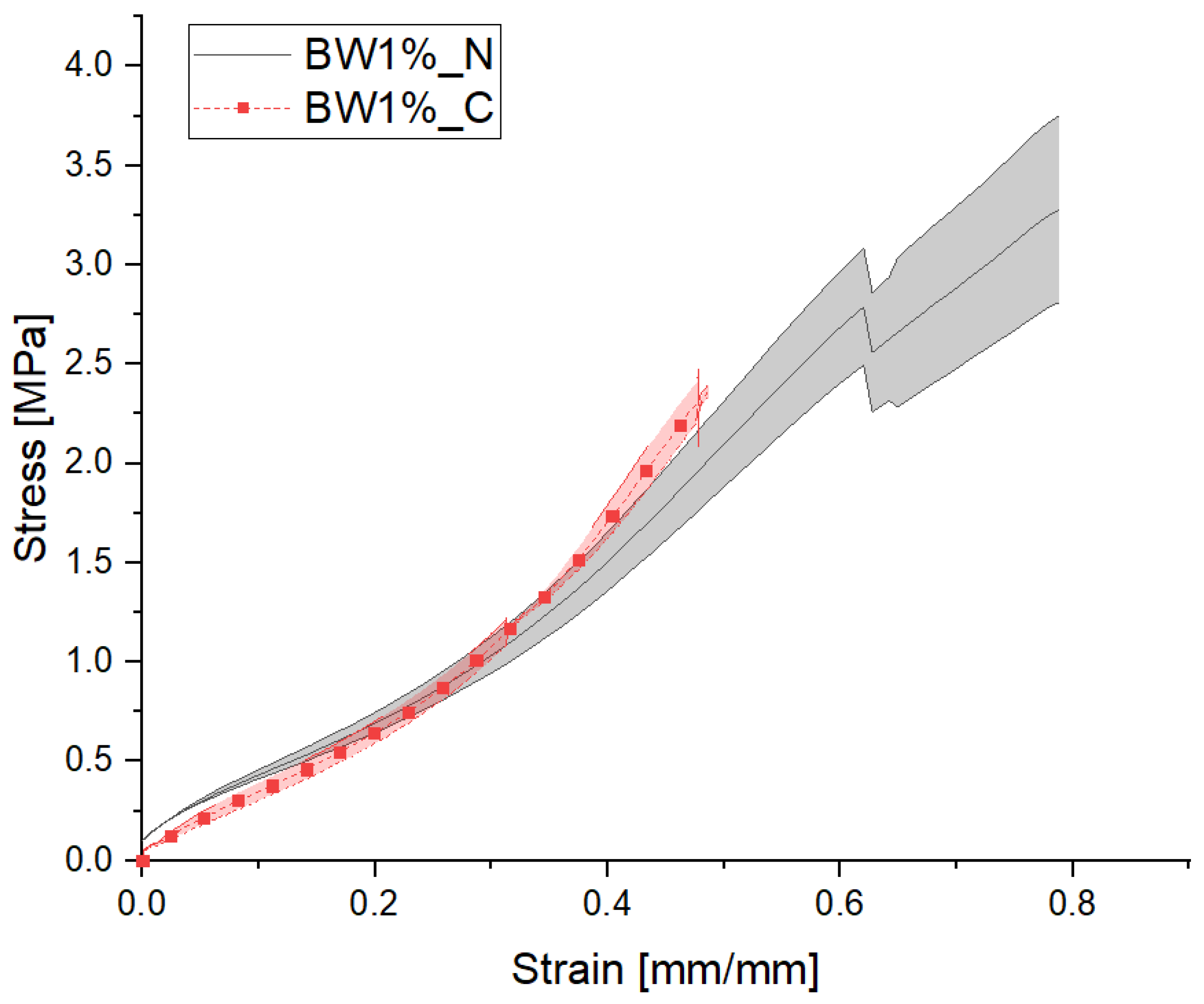 Machines 10 00092 g012 550