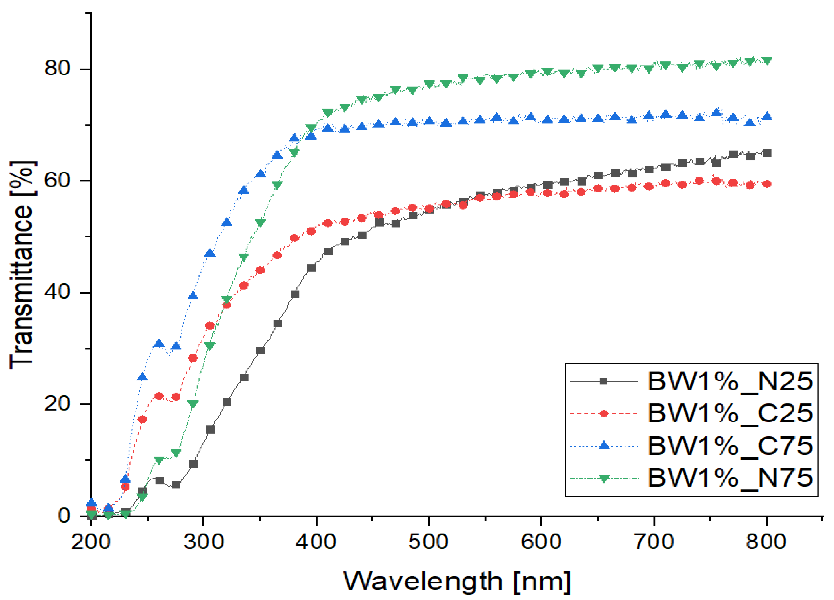 Machines 10 00092 g013 550