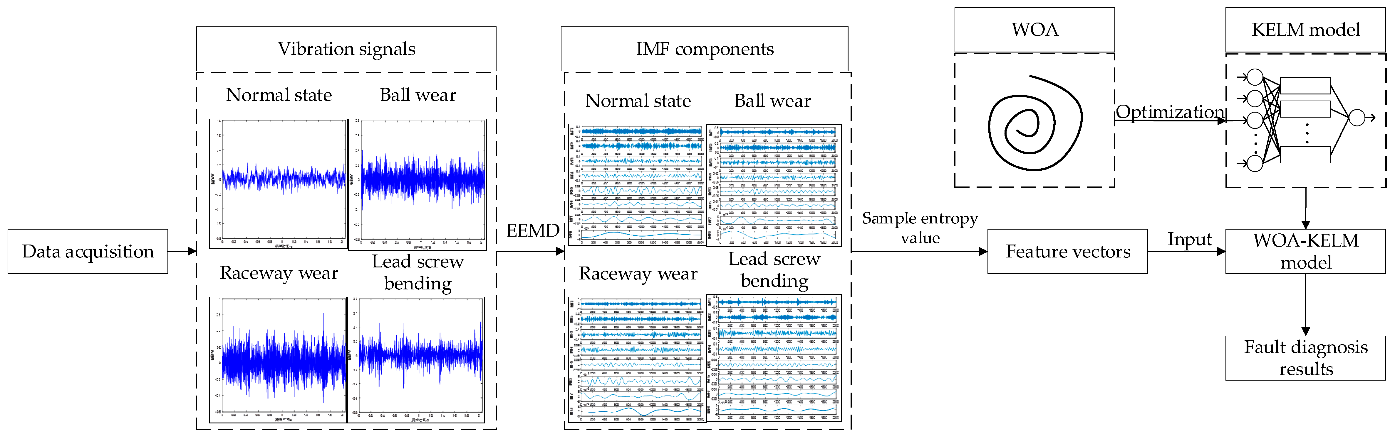 Machines 10 00093 g001 550