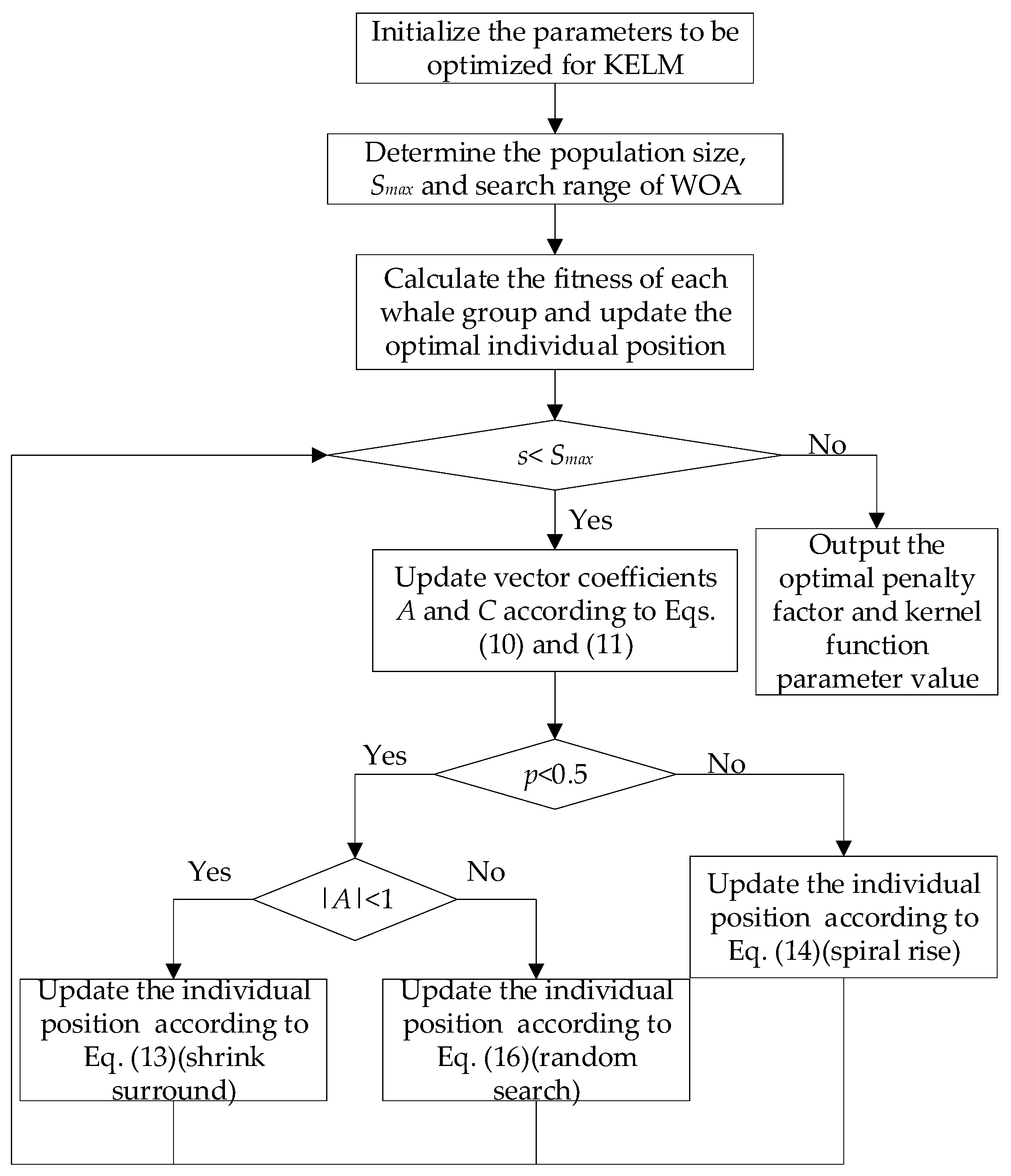 Machines 10 00093 g003 550