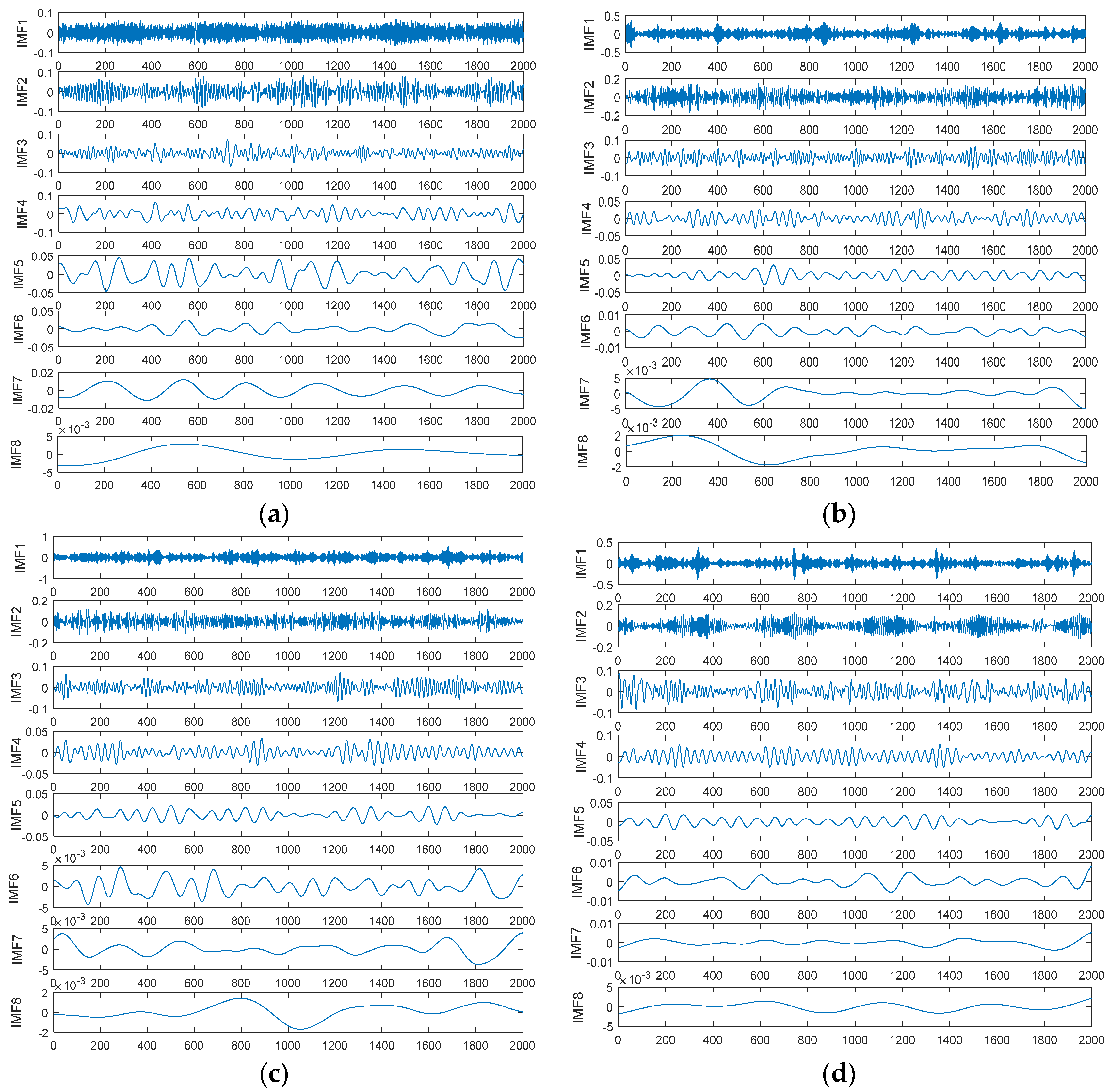 Machines 10 00093 g006 550