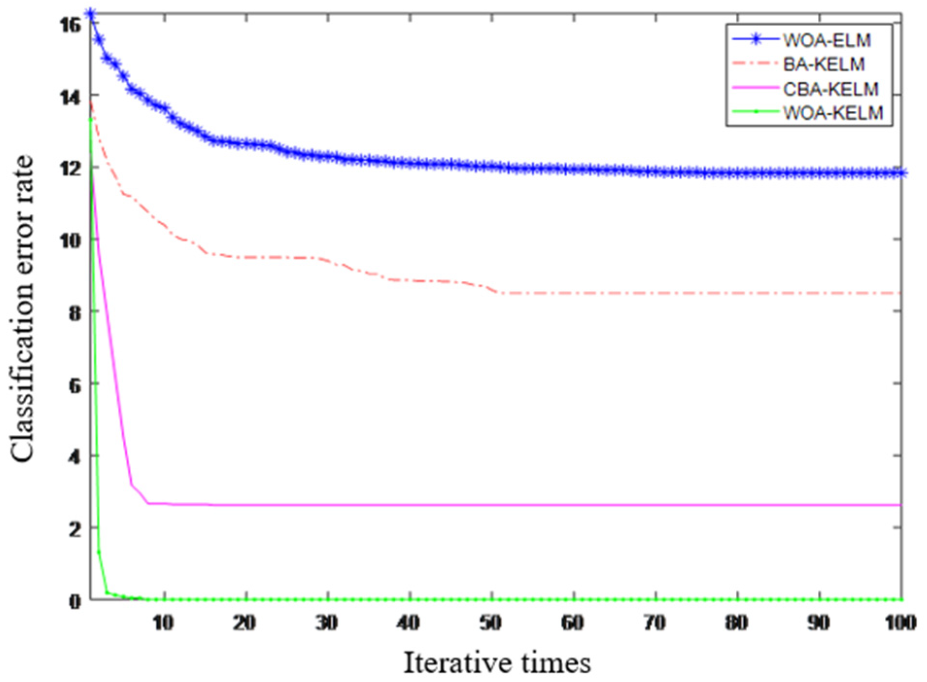 Machines 10 00093 g009 550