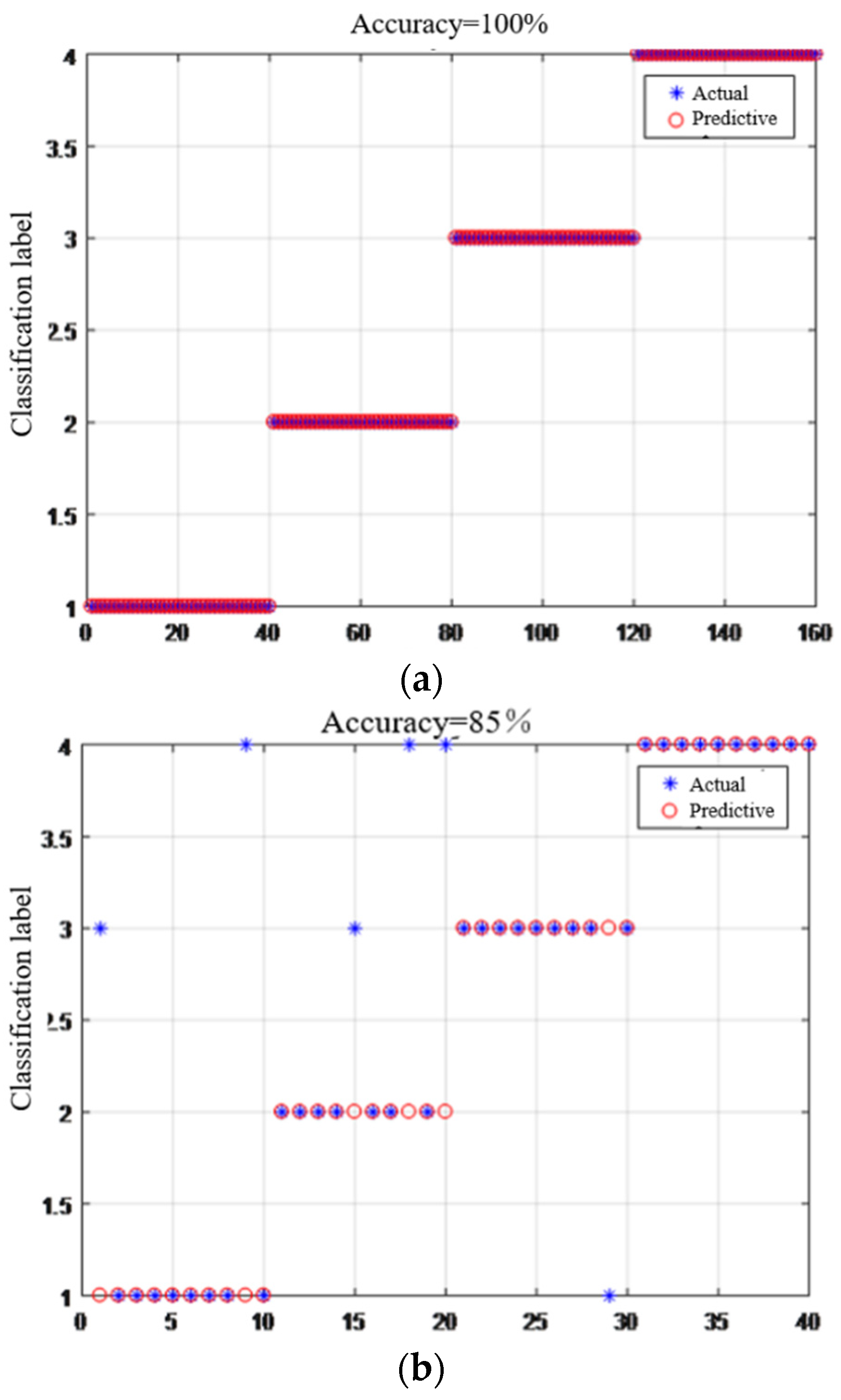 Machines 10 00093 g010 550
