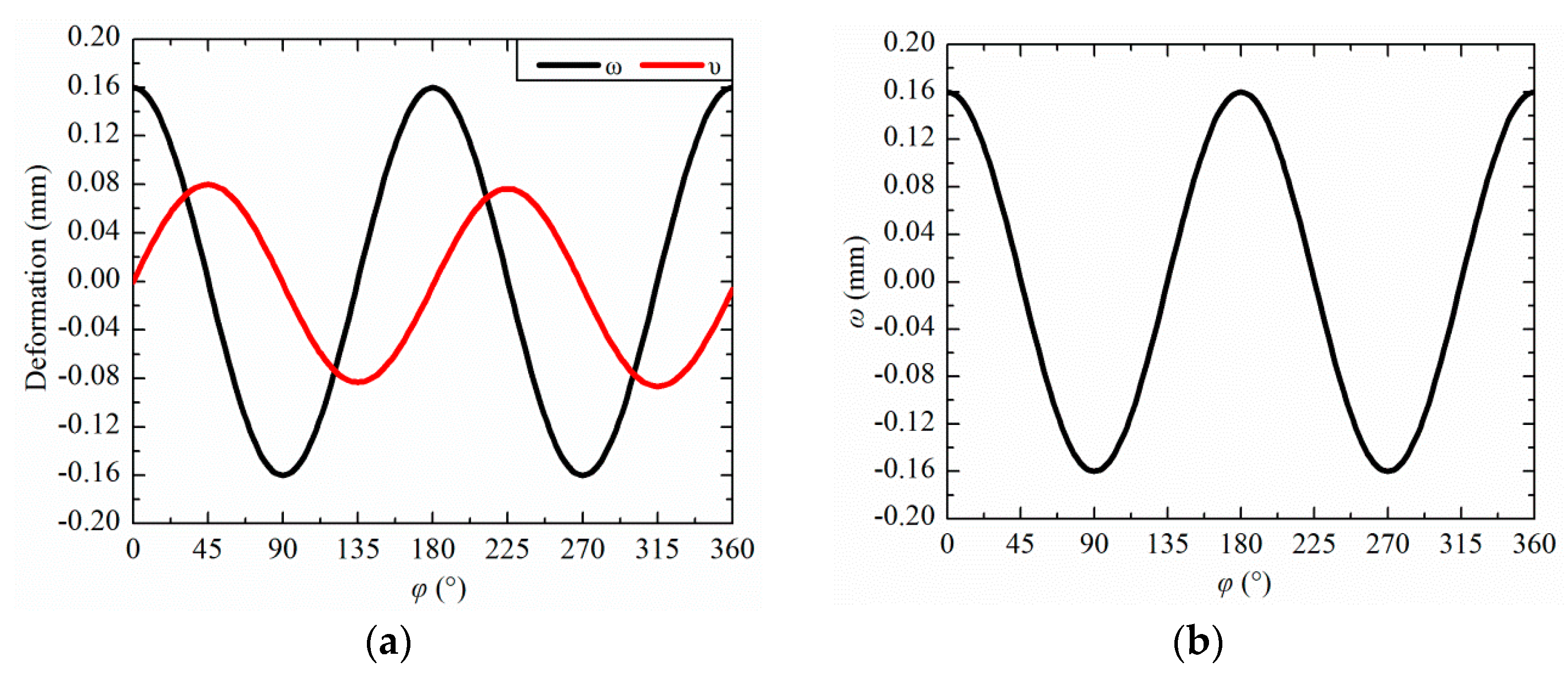 Machines 10 00096 g004