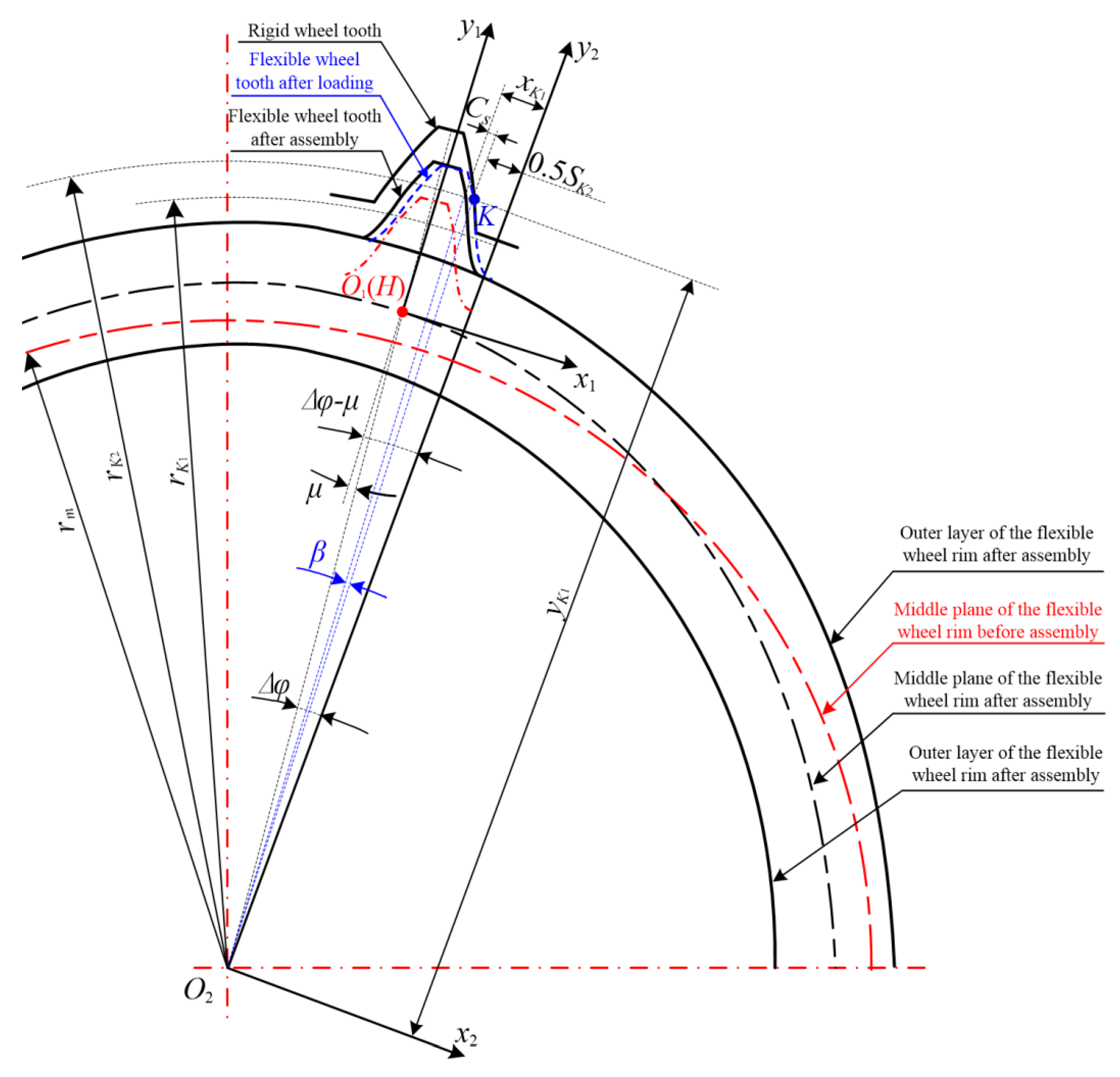 Machines 10 00096 g005