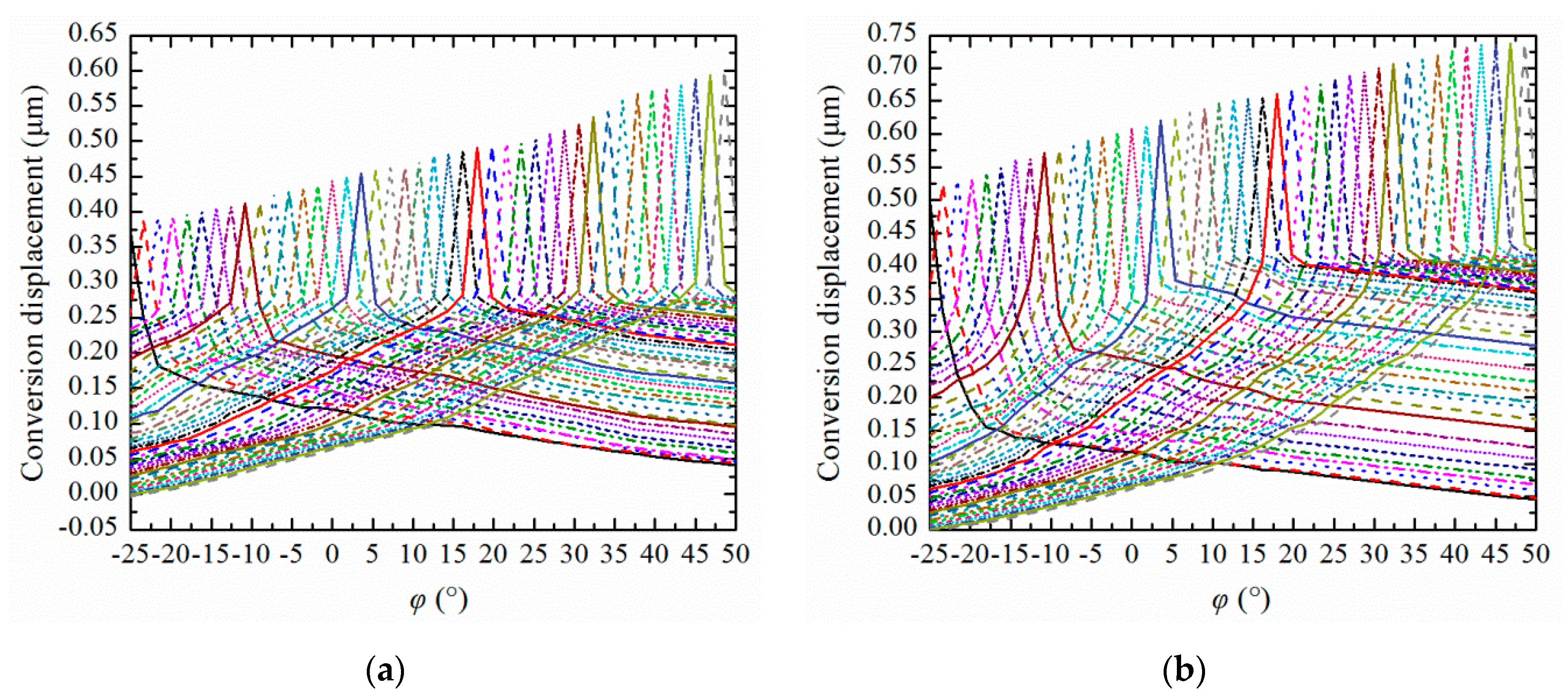 Machines 10 00096 g007