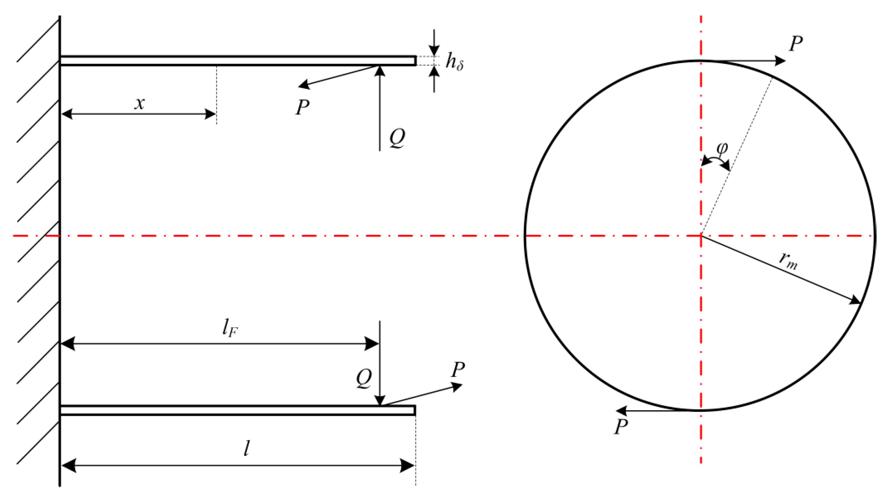 Machines 10 00096 g008 550