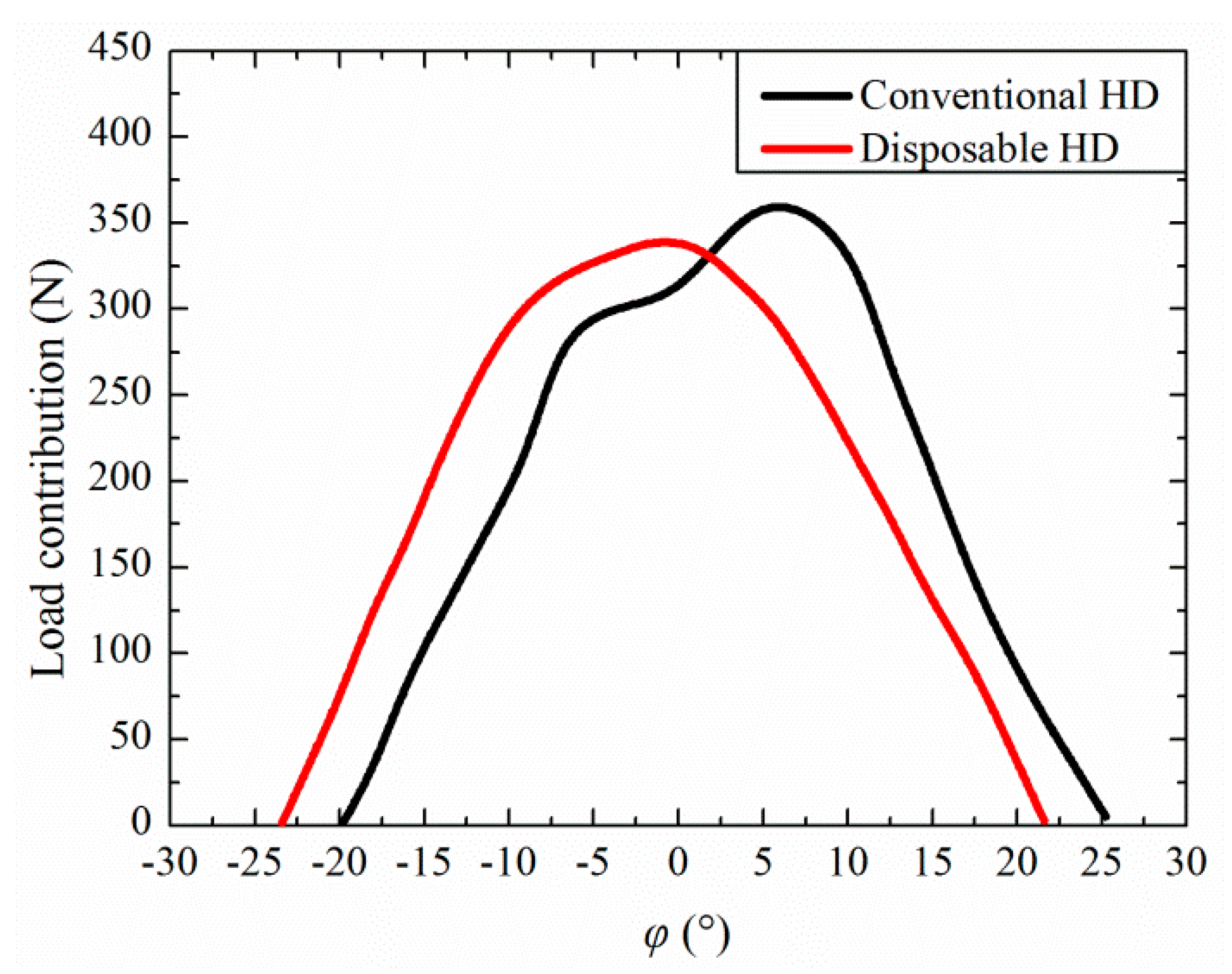 Machines 10 00096 g009