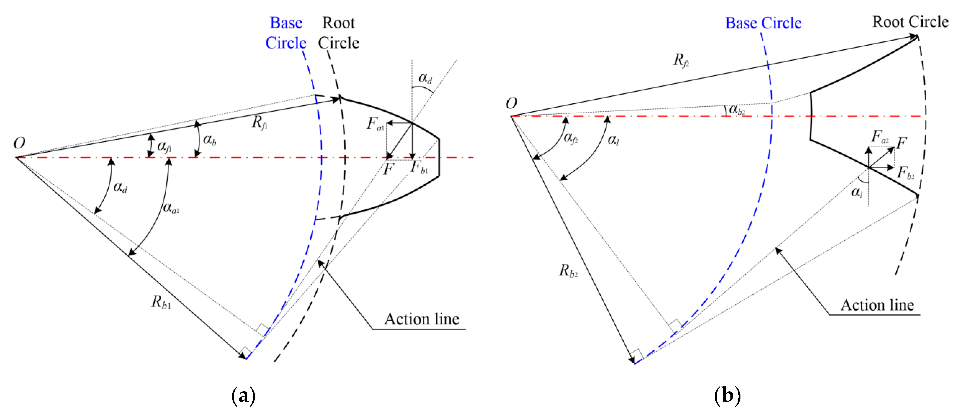 Machines 10 00096 g011