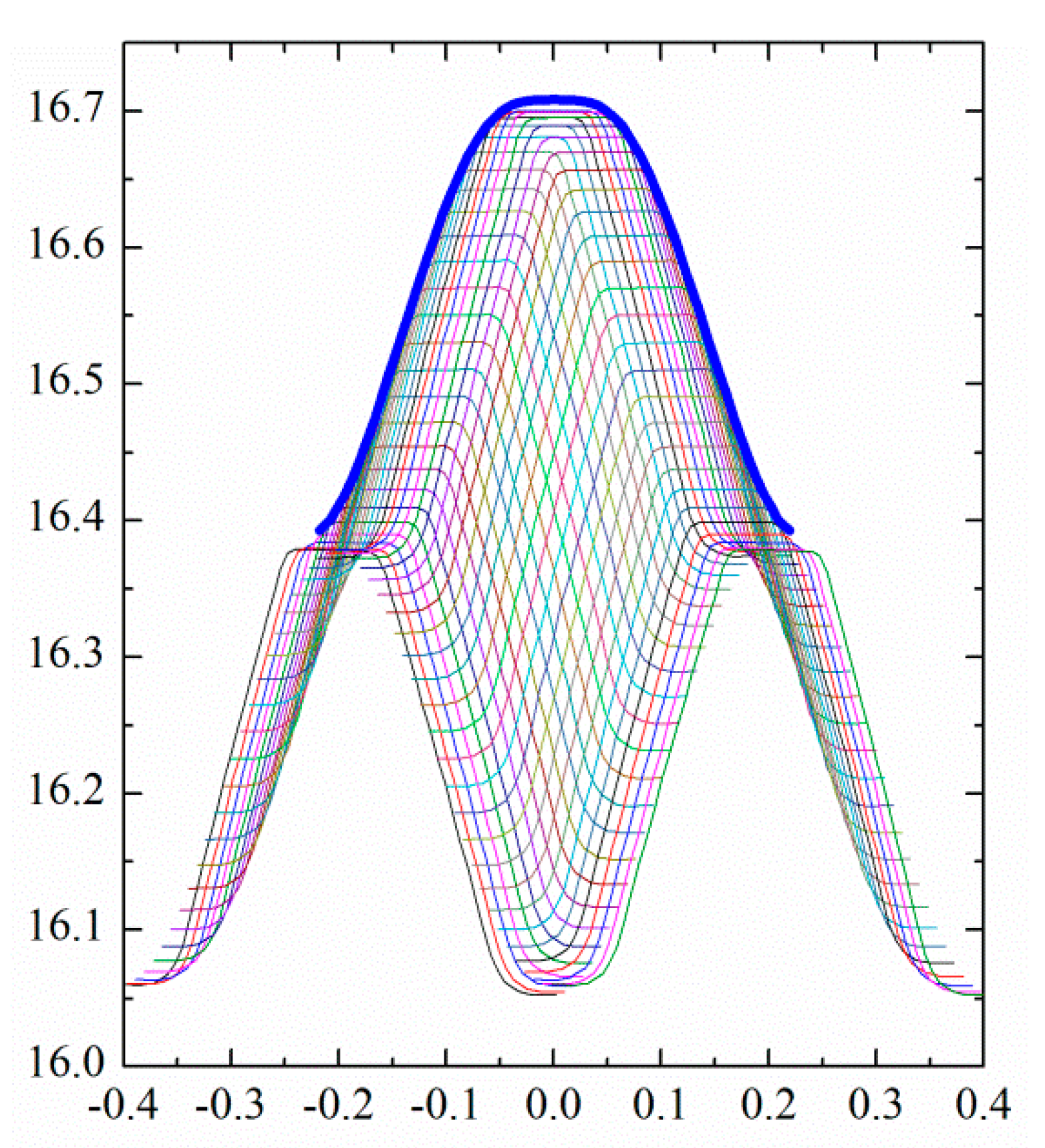 Machines 10 00096 g015
