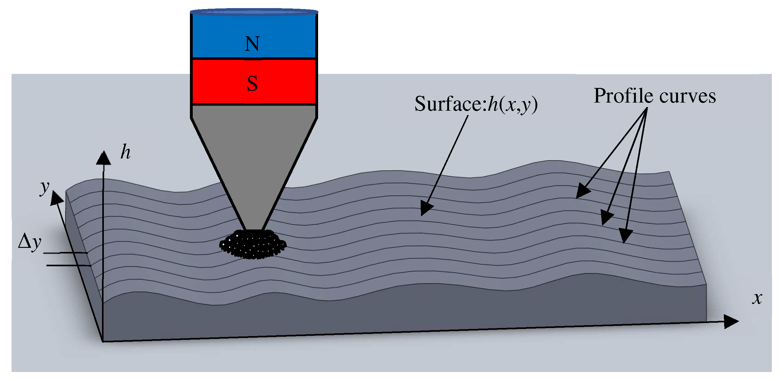Machines 10 00098 g002