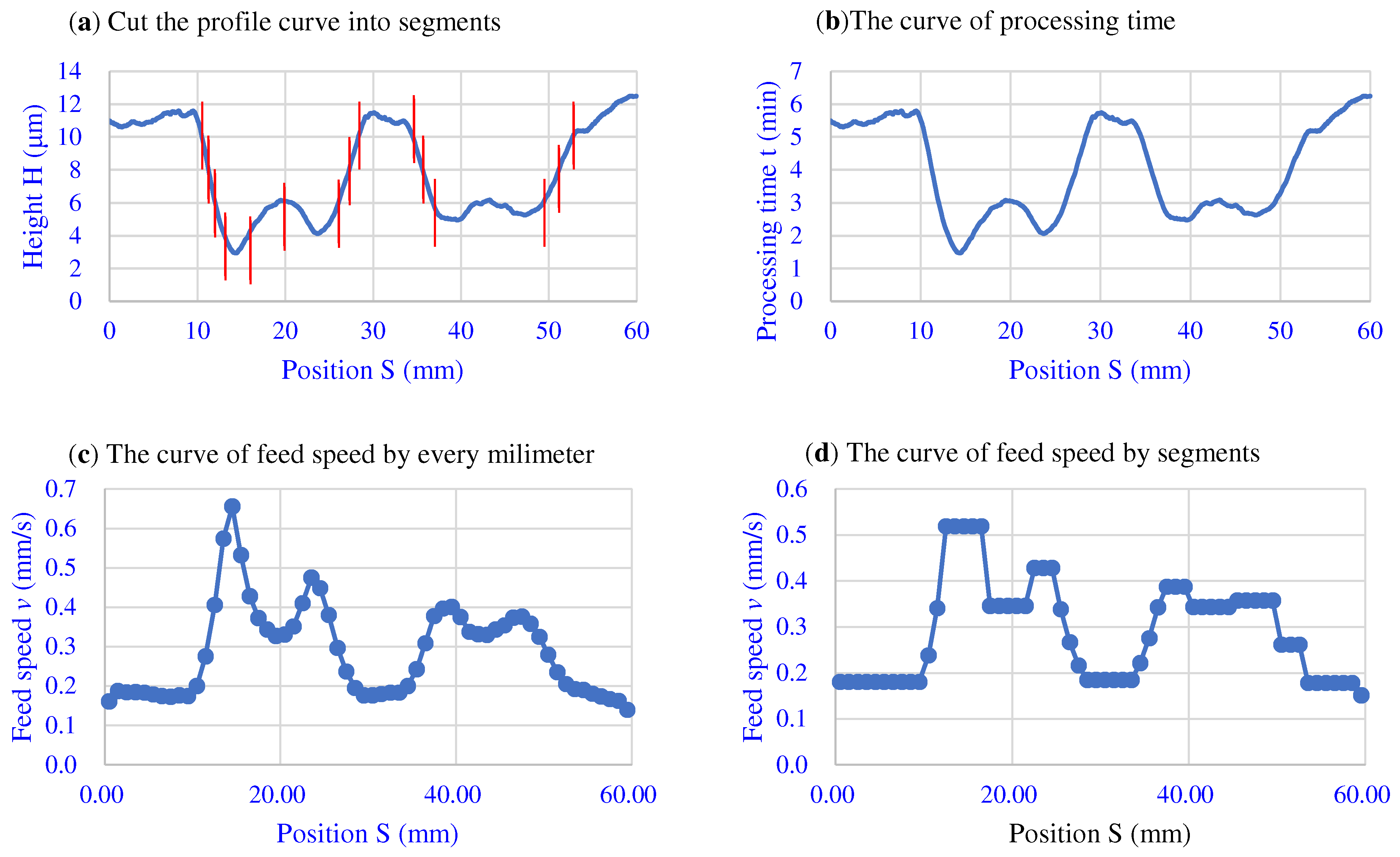 Machines 10 00098 g003